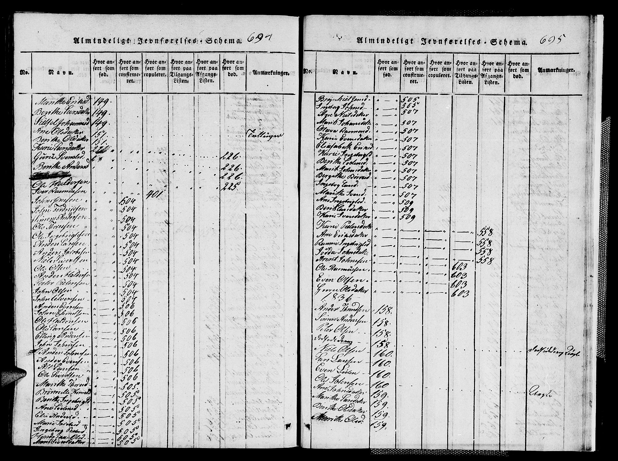 Ministerialprotokoller, klokkerbøker og fødselsregistre - Sør-Trøndelag, SAT/A-1456/667/L0796: Parish register (copy) no. 667C01, 1817-1836, p. 694-695