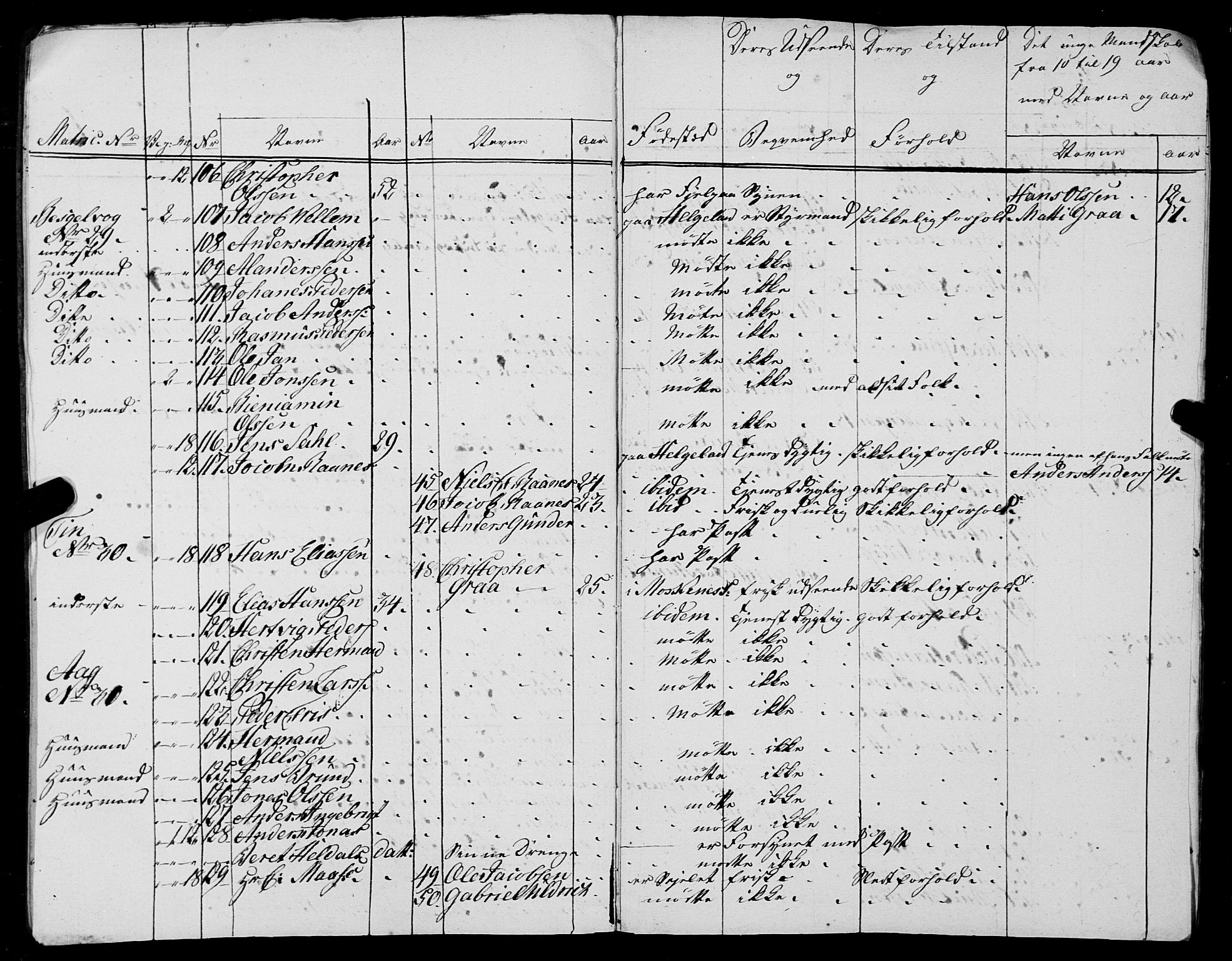 Fylkesmannen i Nordland, AV/SAT-A-0499/1.1/R/Ra/L0027: --, 1806-1836, p. 153