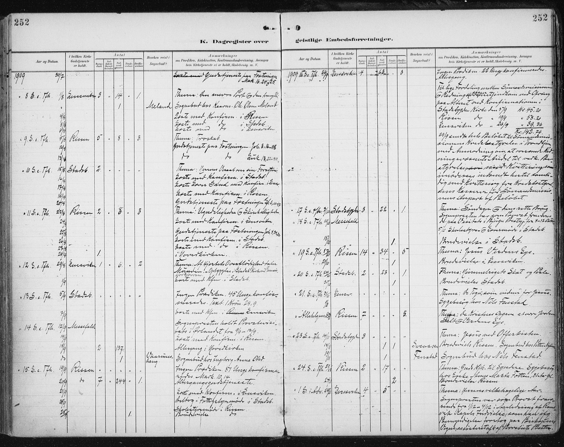 Ministerialprotokoller, klokkerbøker og fødselsregistre - Sør-Trøndelag, AV/SAT-A-1456/646/L0616: Parish register (official) no. 646A14, 1900-1918, p. 252