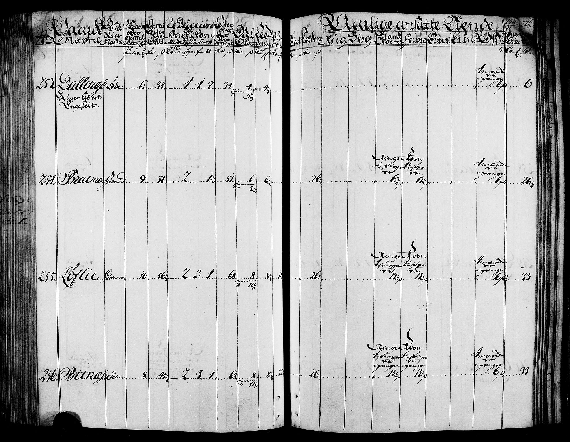 Rentekammeret inntil 1814, Realistisk ordnet avdeling, AV/RA-EA-4070/N/Nb/Nbf/L0165: Stjørdal og Verdal matrikkelprotokoll, 1723, p. 228