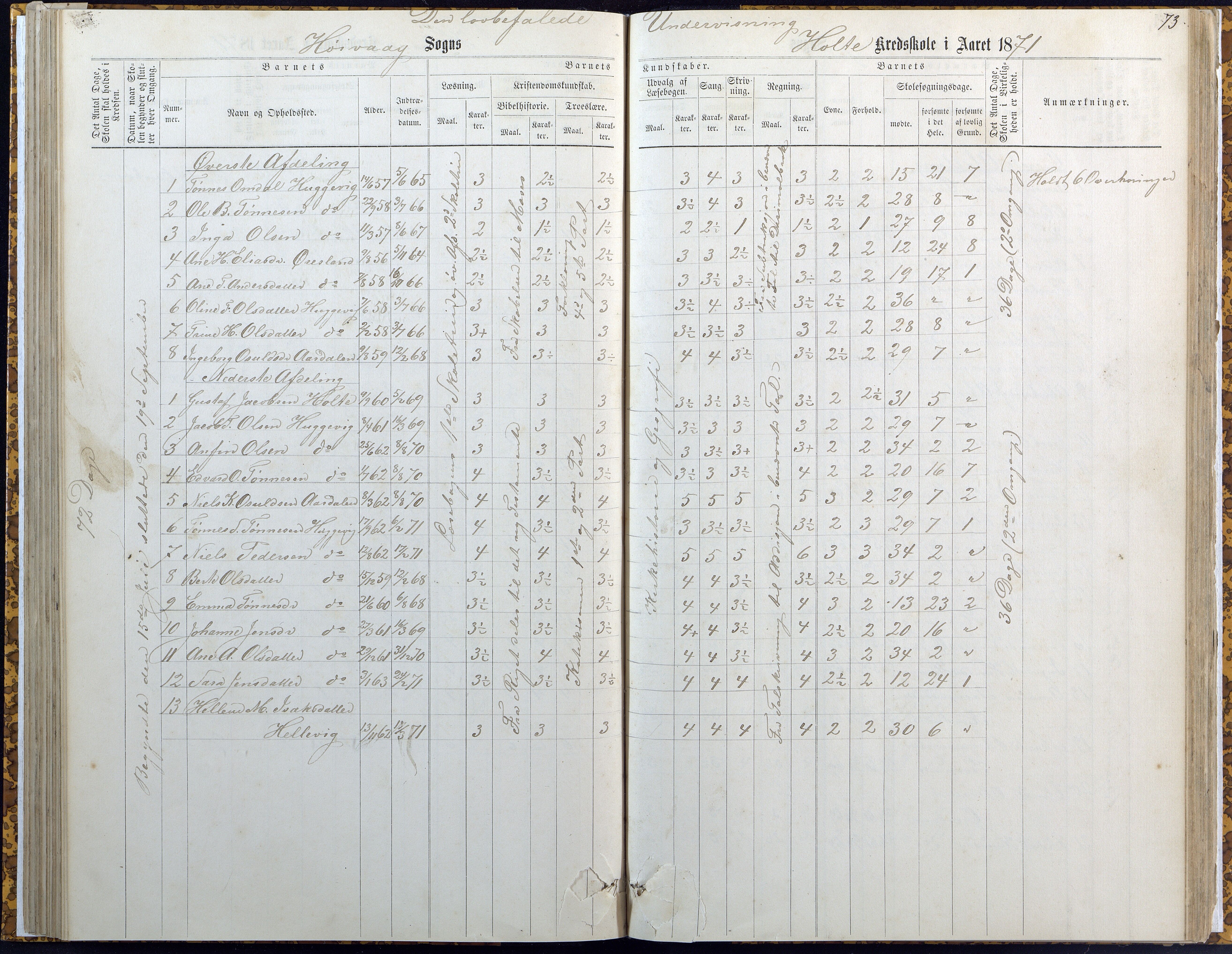 Høvåg kommune, AAKS/KA0927-PK/2/2/L0007: Høvåg - Karakterprotokoll (Høvåg, Hellesund, Åmland, Sevik, Holte), 1863-1883, p. 73