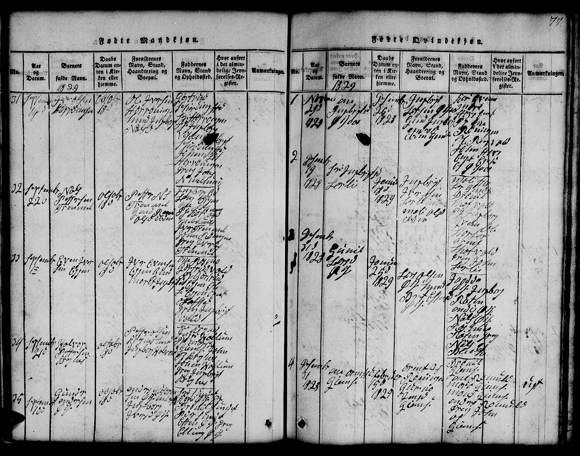 Ministerialprotokoller, klokkerbøker og fødselsregistre - Sør-Trøndelag, SAT/A-1456/691/L1092: Parish register (copy) no. 691C03, 1816-1852, p. 77