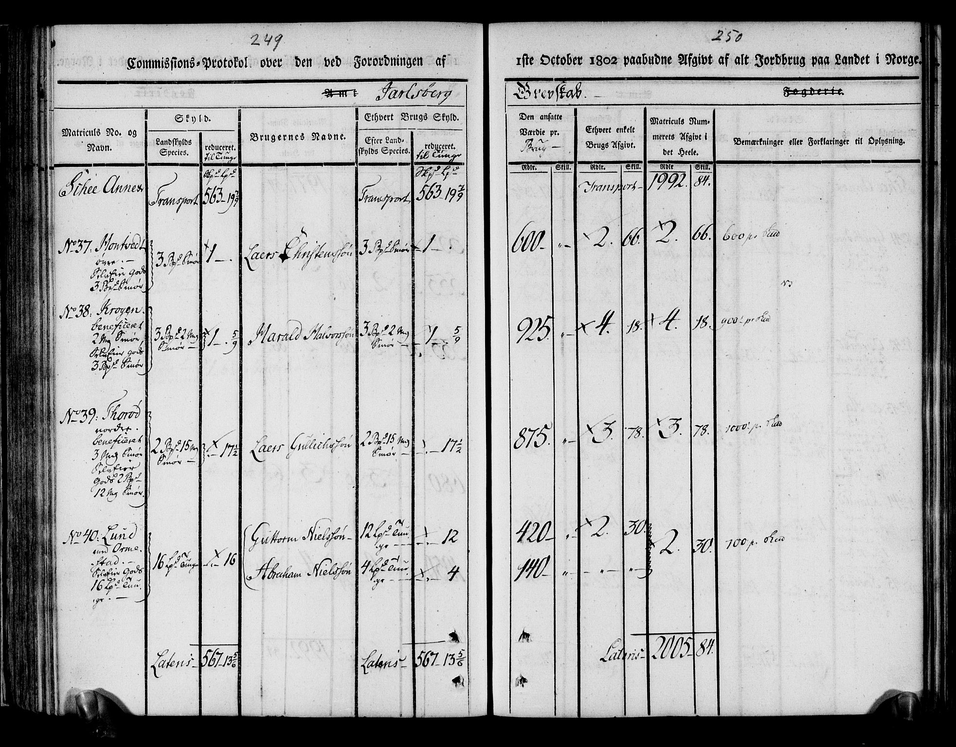 Rentekammeret inntil 1814, Realistisk ordnet avdeling, AV/RA-EA-4070/N/Ne/Nea/L0175: Jarlsberg grevskap. Kommisjonsprotokoll for grevskapets søndre distrikt - Ramnes, Sem, Stokke, Borre, Andebu og Nøtterøy prestegjeld, 1803, p. 126