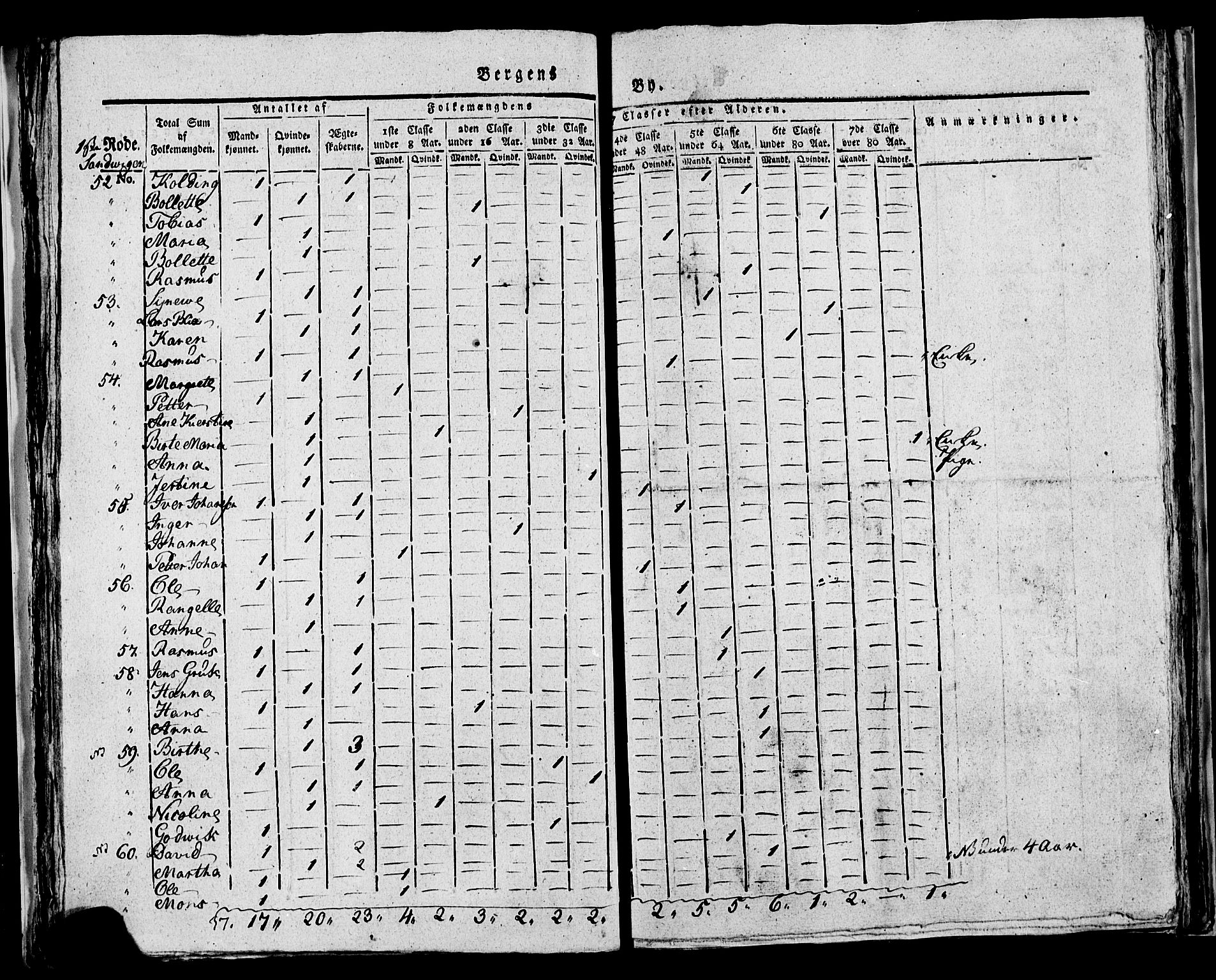 SAB, Census 1815 for rural districts of Korskirken parish and Domkirken parish, 1815, p. 15