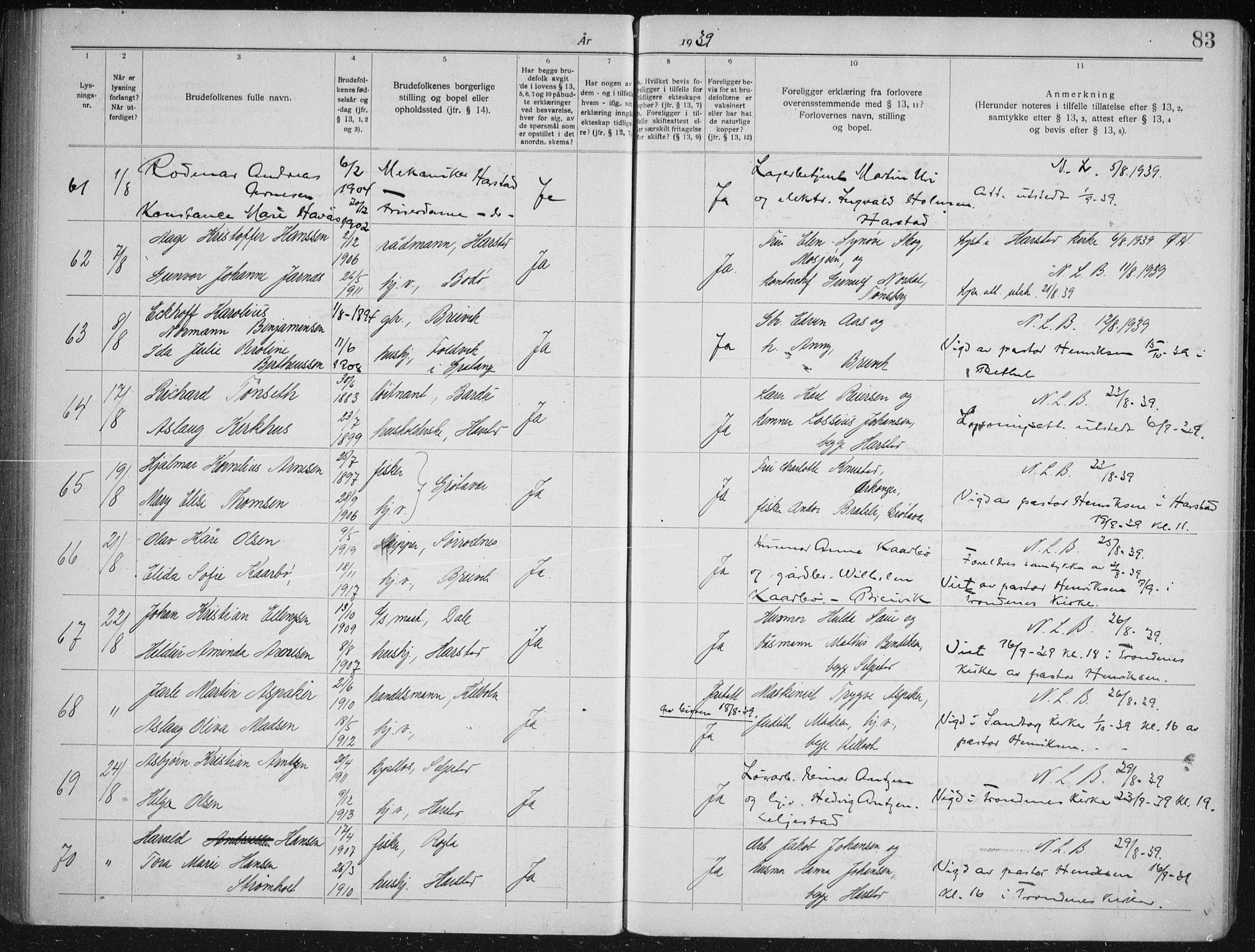 Trondenes sokneprestkontor, SATØ/S-1319/I/Ib/L0100: Banns register no. 100, 1931-1940, p. 83