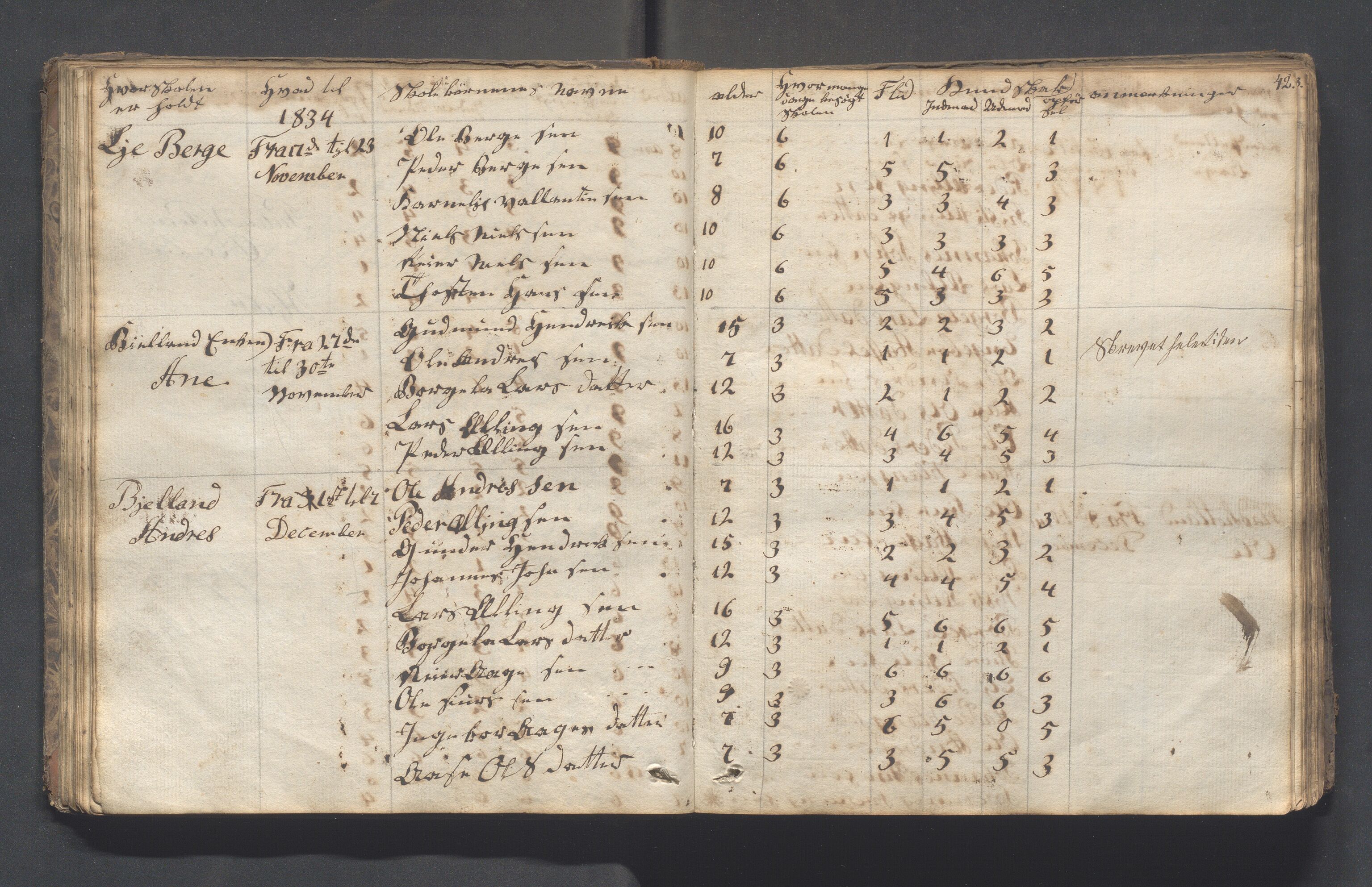 Hjelmeland kommune - Skolestyret, IKAR/K-102530/H/L0001: Skoleprotokoll - Syvende skoledistrikt, 1831-1856, p. 42