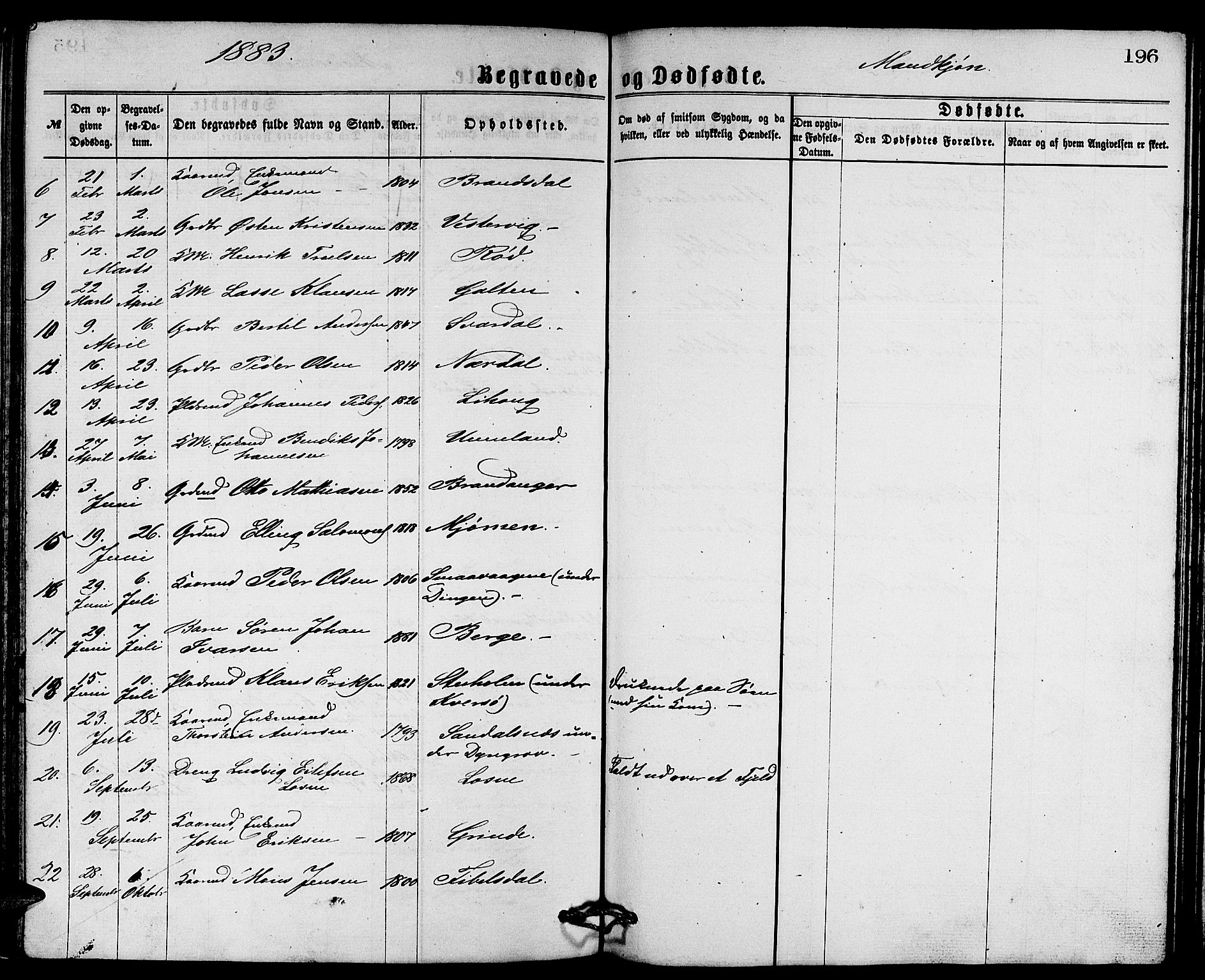 Gulen sokneprestembete, SAB/A-80201/H/Hab/Habb/L0002: Parish register (copy) no. B 2, 1867-1883, p. 196