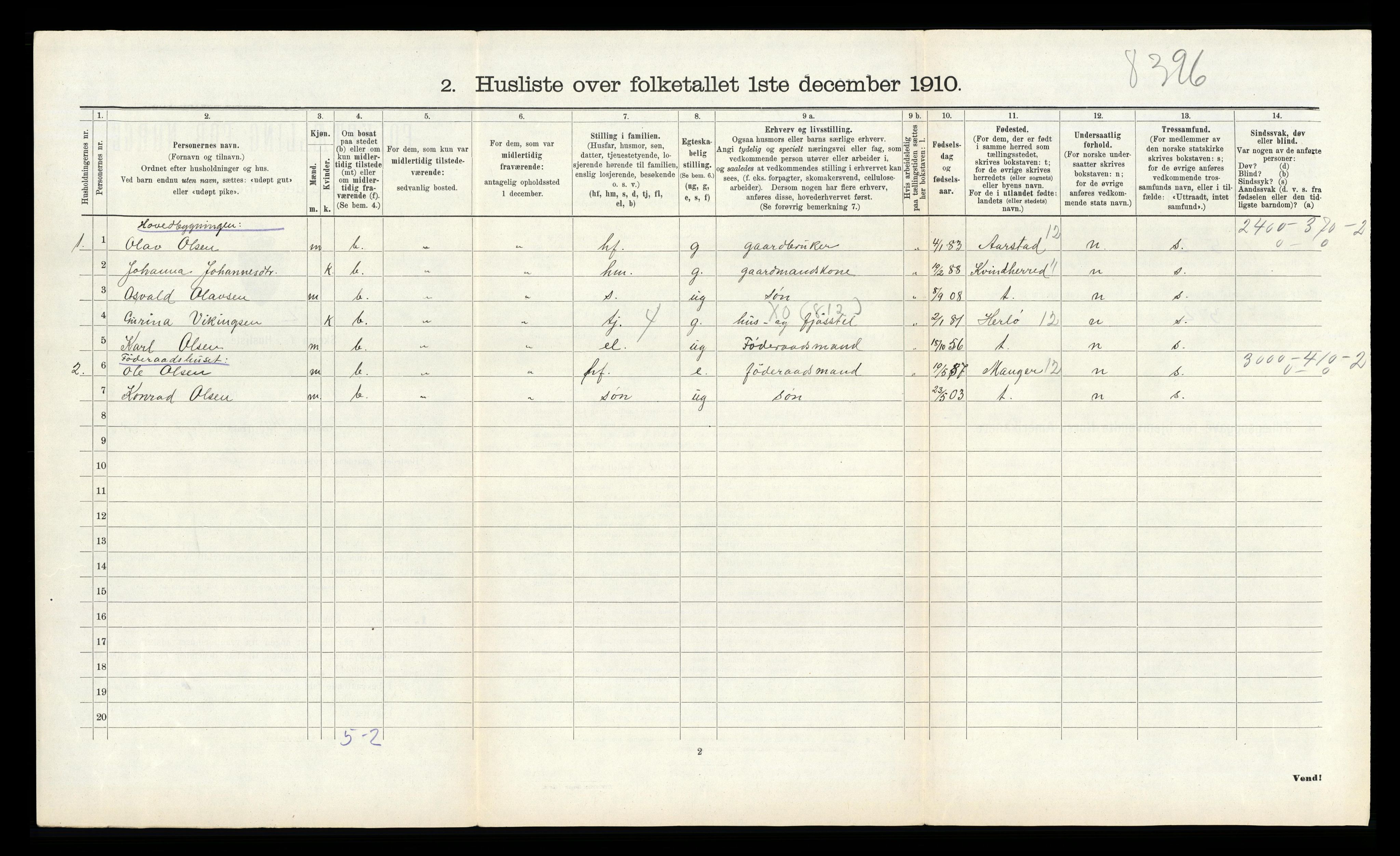 RA, 1910 census for Åsane, 1910, p. 460