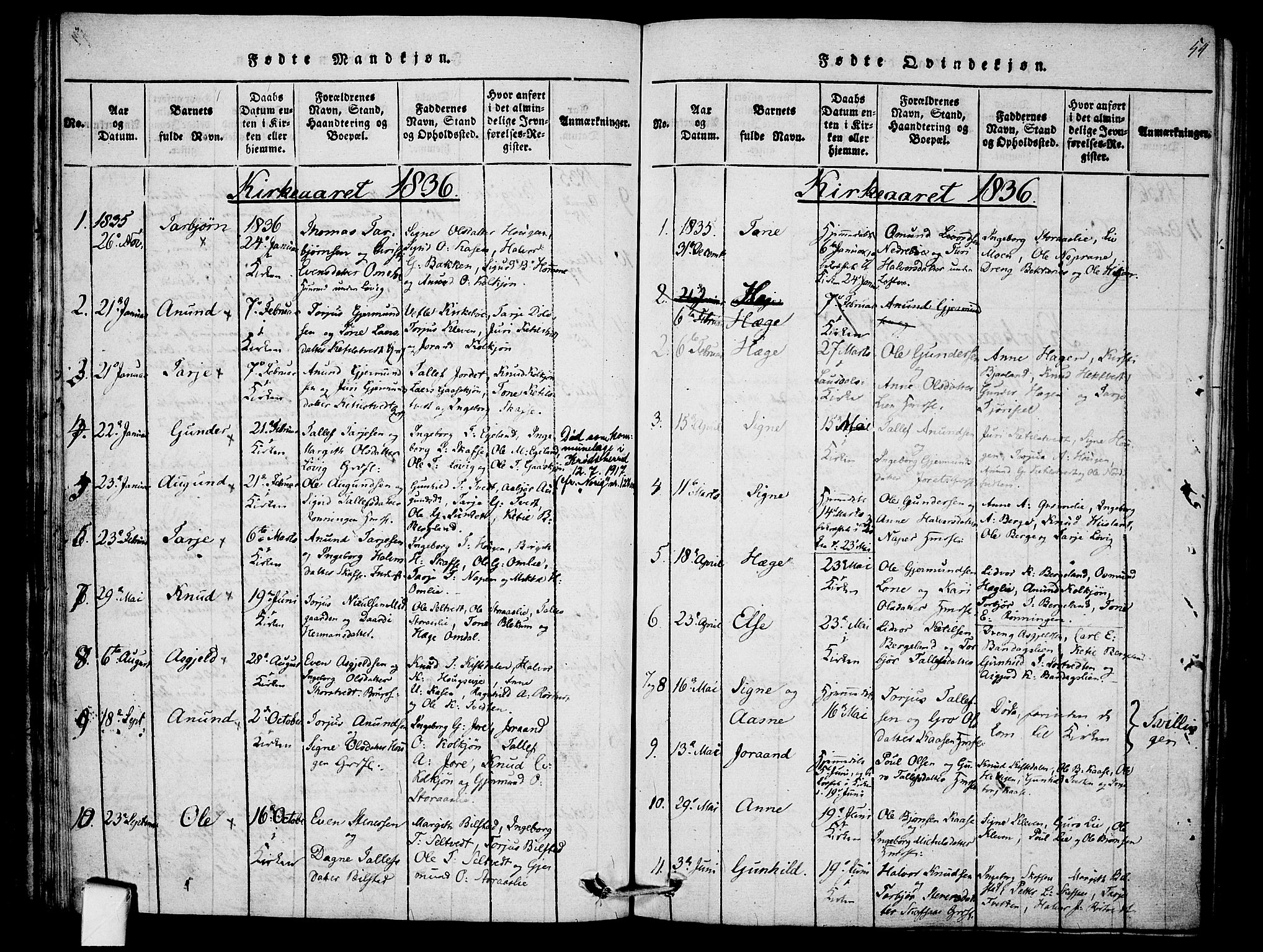 Mo kirkebøker, SAKO/A-286/F/Fb/L0001: Parish register (official) no. II 1, 1814-1844, p. 54