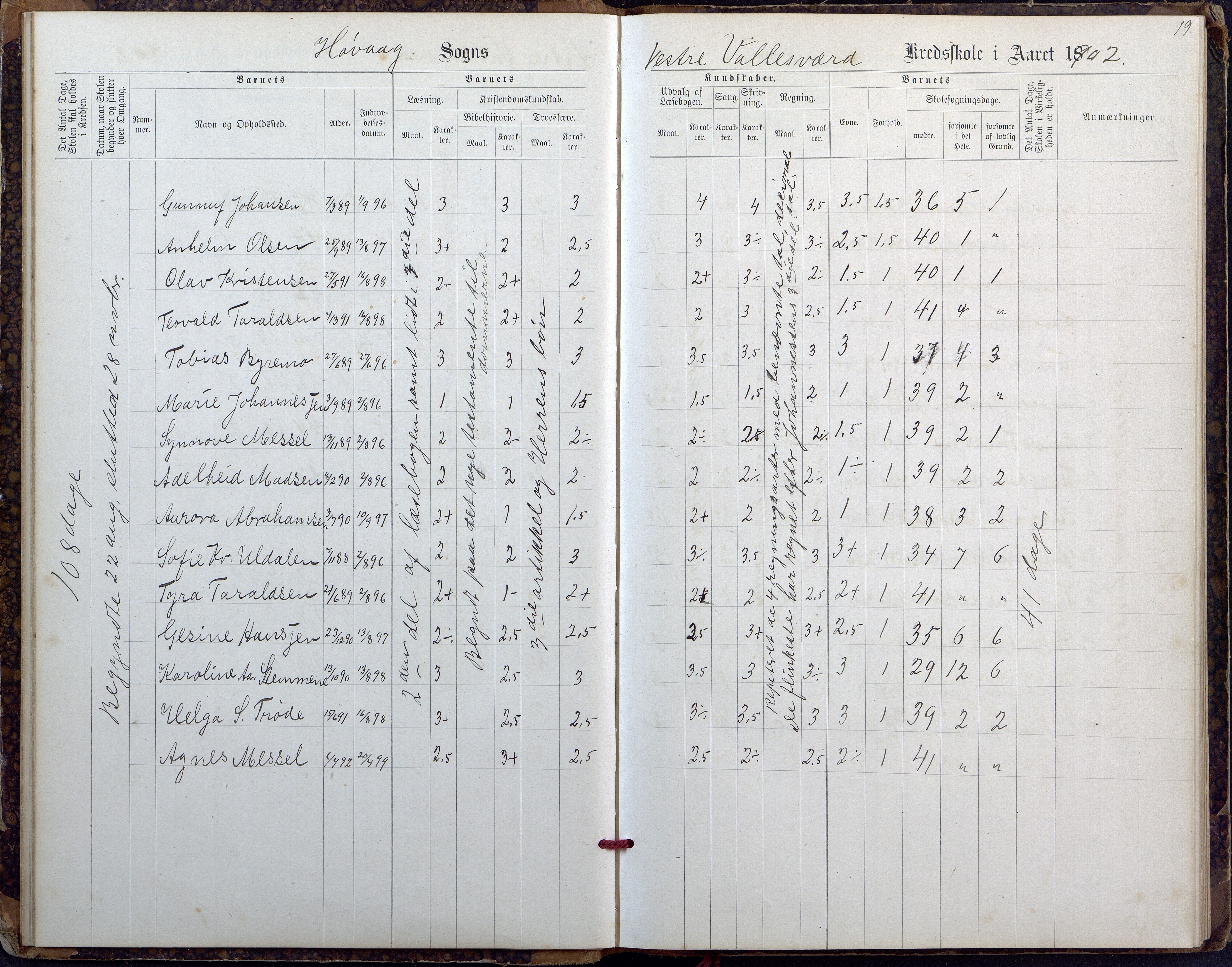 Høvåg kommune, AAMA/KA0927-PK/2/2/L0027: Østre og Vestre Vallesvær - Eksamens- og skolesøkningsprotokoll, 1900-1942, p. 19