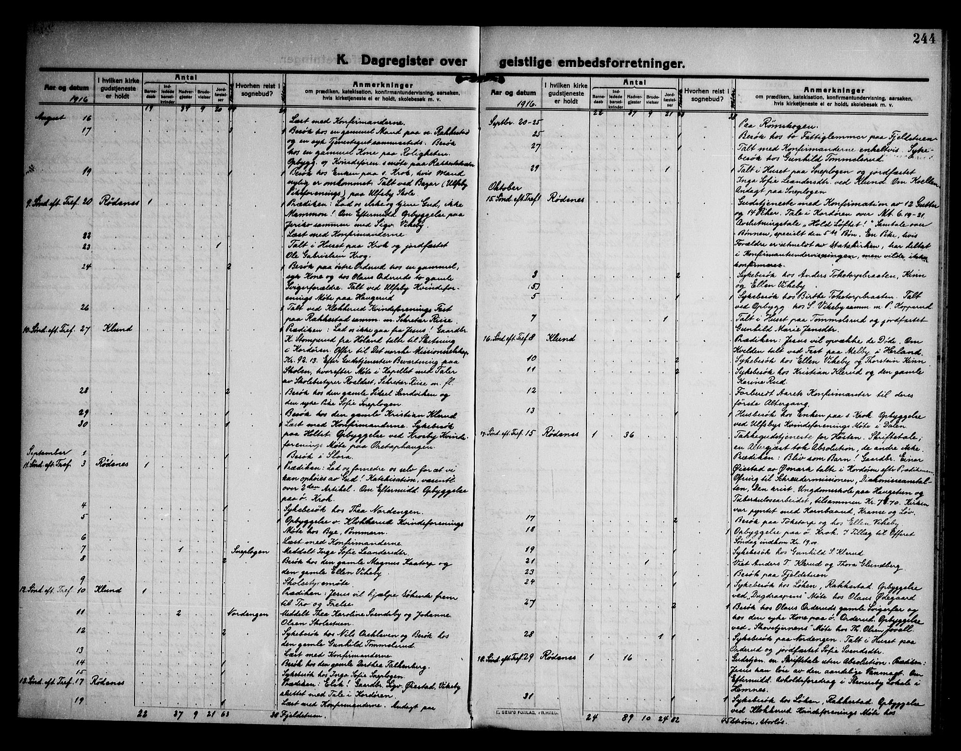 Rødenes prestekontor Kirkebøker, AV/SAO-A-2005/F/Fa/L0012: Parish register (official) no. I 12, 1911-1926, p. 244