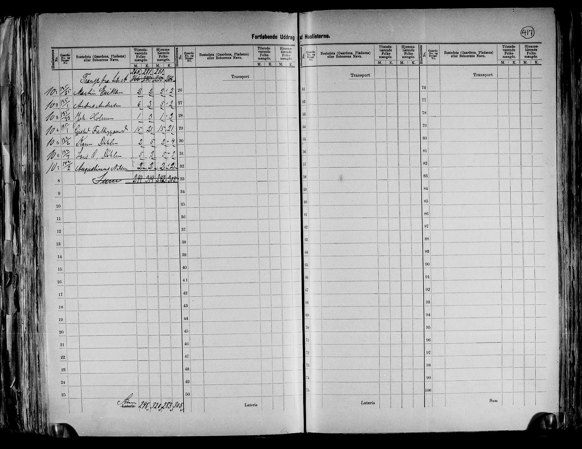 RA, 1891 census for 0235 Ullensaker, 1891, p. 28