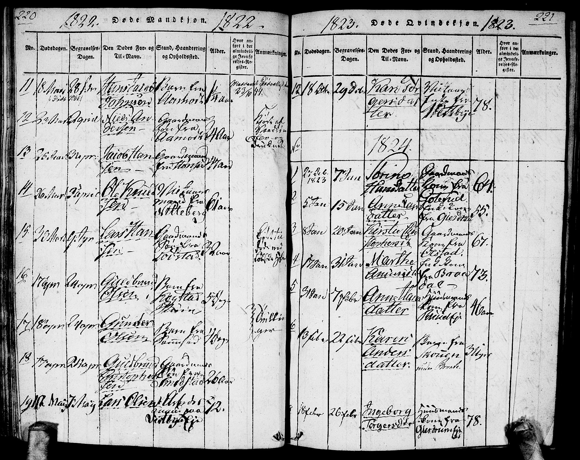 Gjerdrum prestekontor Kirkebøker, SAO/A-10412b/G/Ga/L0001: Parish register (copy) no. I 1, 1816-1837, p. 220-221