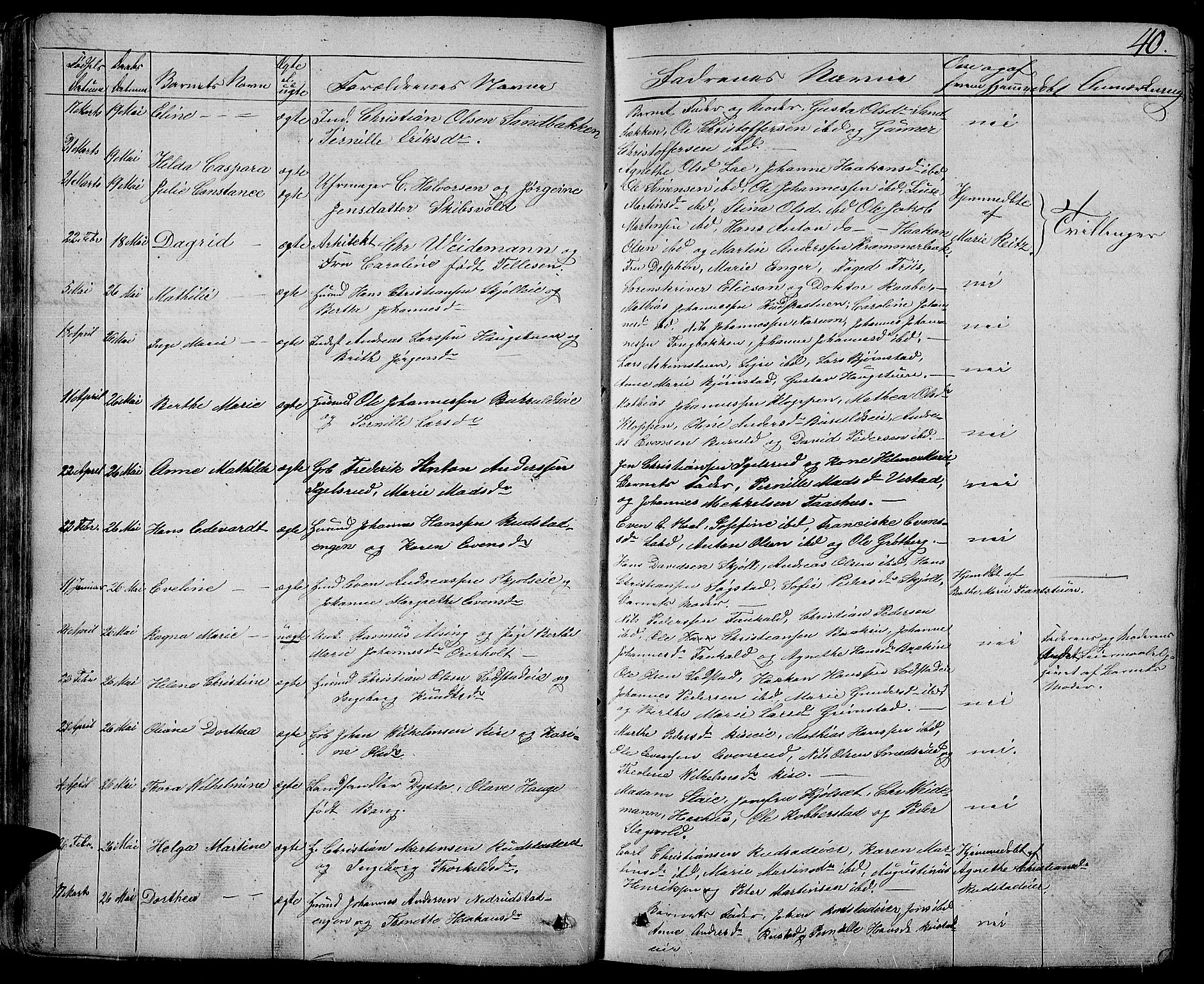 Østre Toten prestekontor, AV/SAH-PREST-104/H/Ha/Hab/L0004: Parish register (copy) no. 4, 1858-1886, p. 40