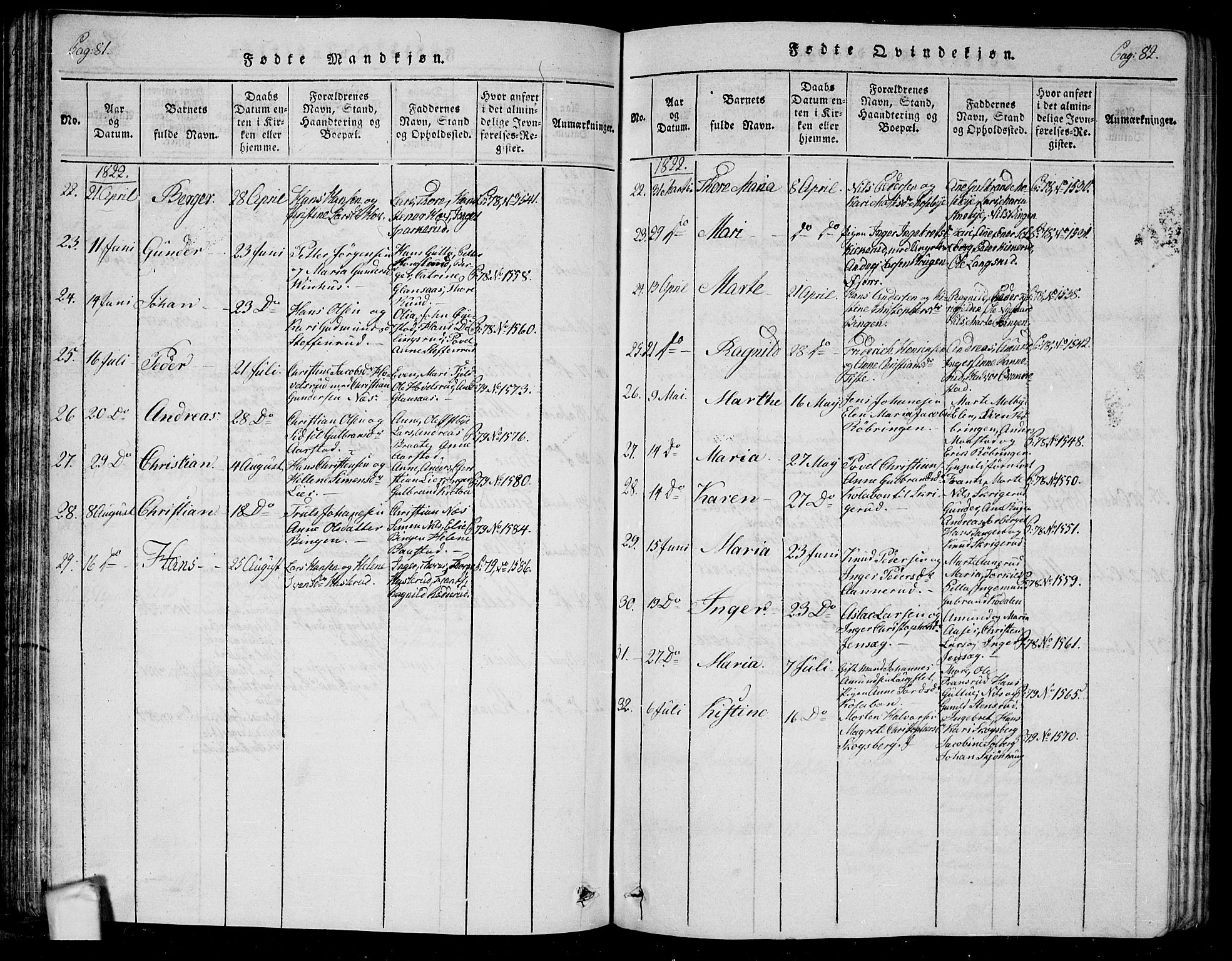 Trøgstad prestekontor Kirkebøker, AV/SAO-A-10925/G/Ga/L0001: Parish register (copy) no. I 1, 1815-1831, p. 81-82