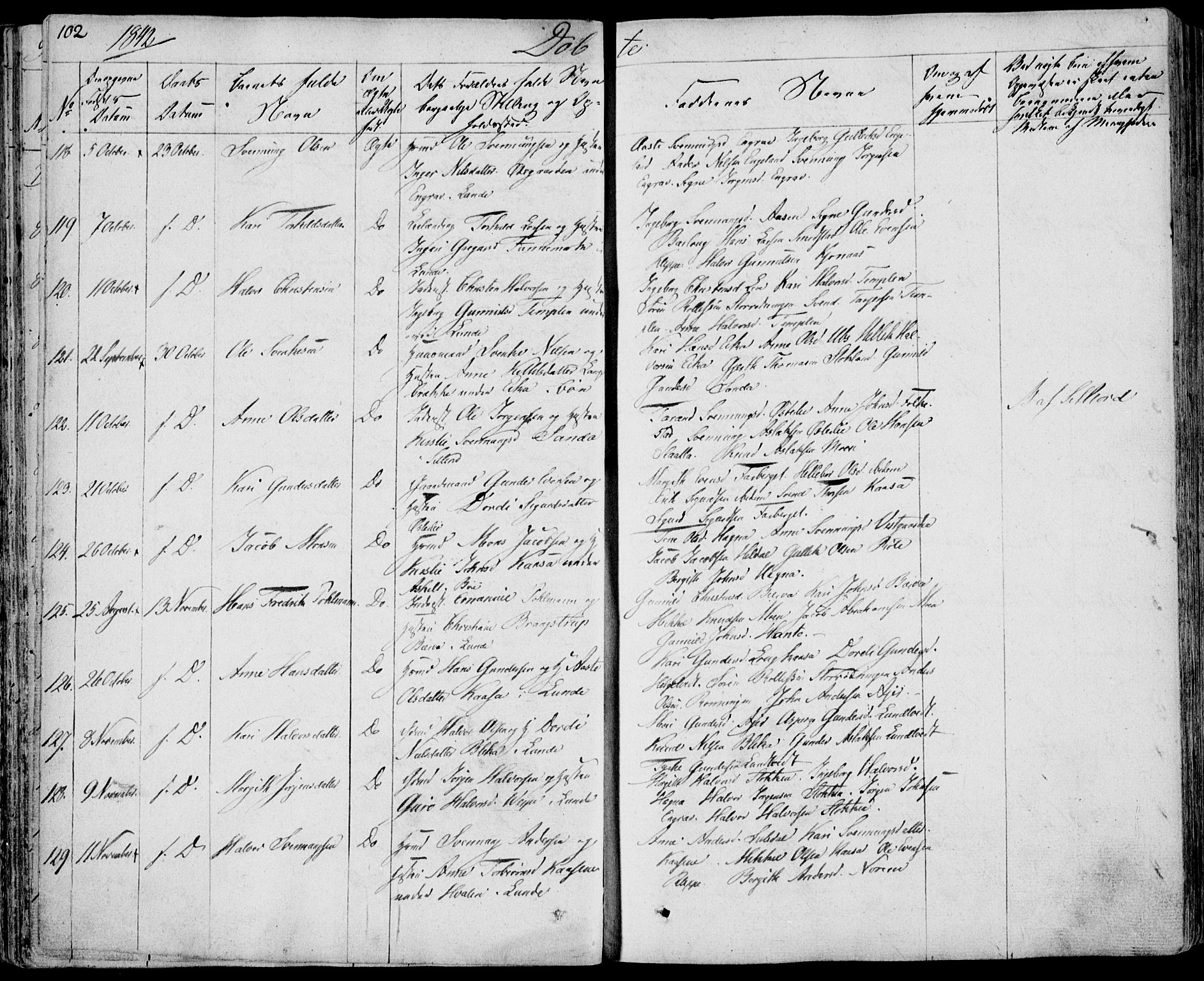 Bø kirkebøker, SAKO/A-257/F/Fa/L0007: Parish register (official) no. 7, 1831-1848, p. 102