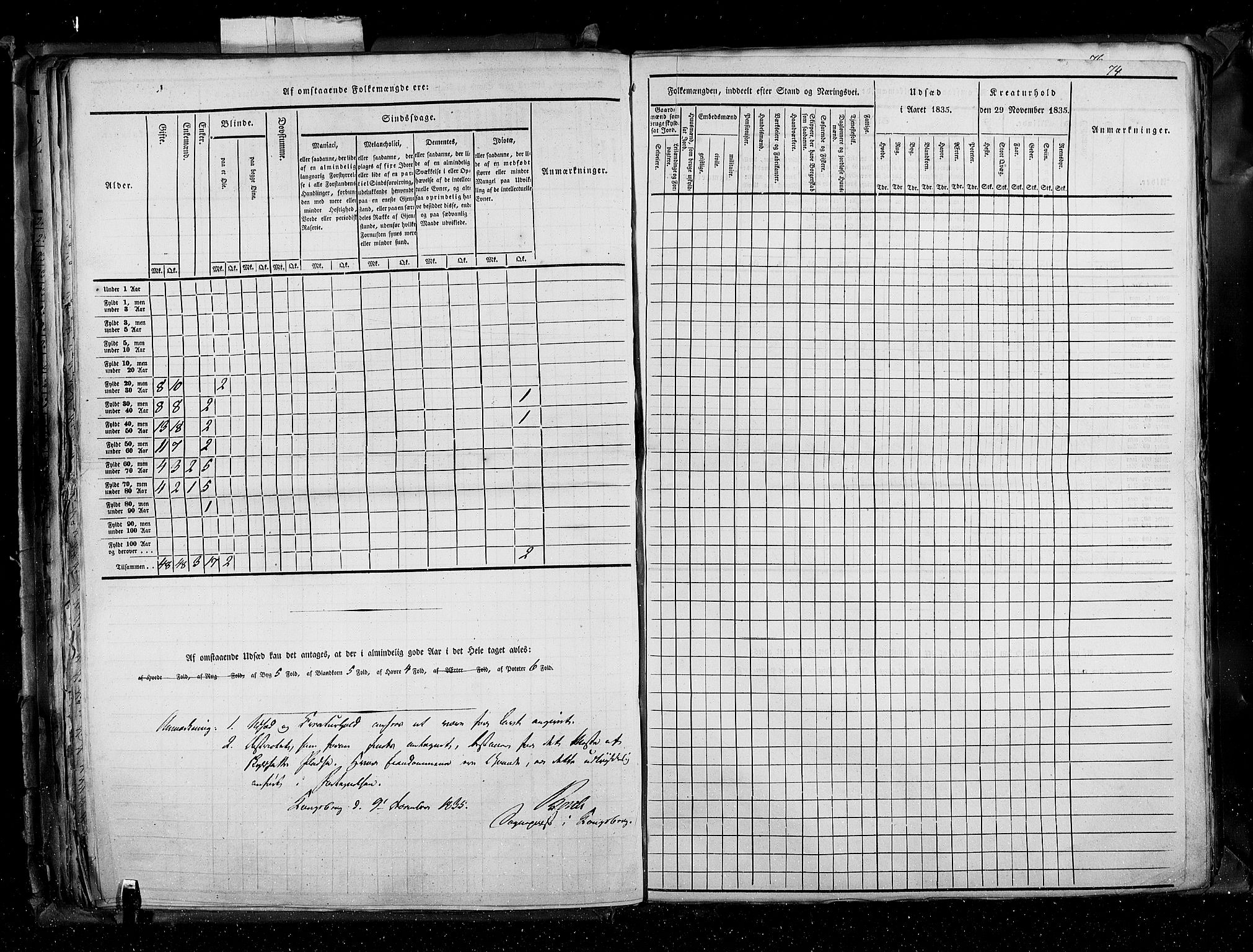 RA, Census 1835, vol. 4: Buskerud amt og Jarlsberg og Larvik amt, 1835, p. 74