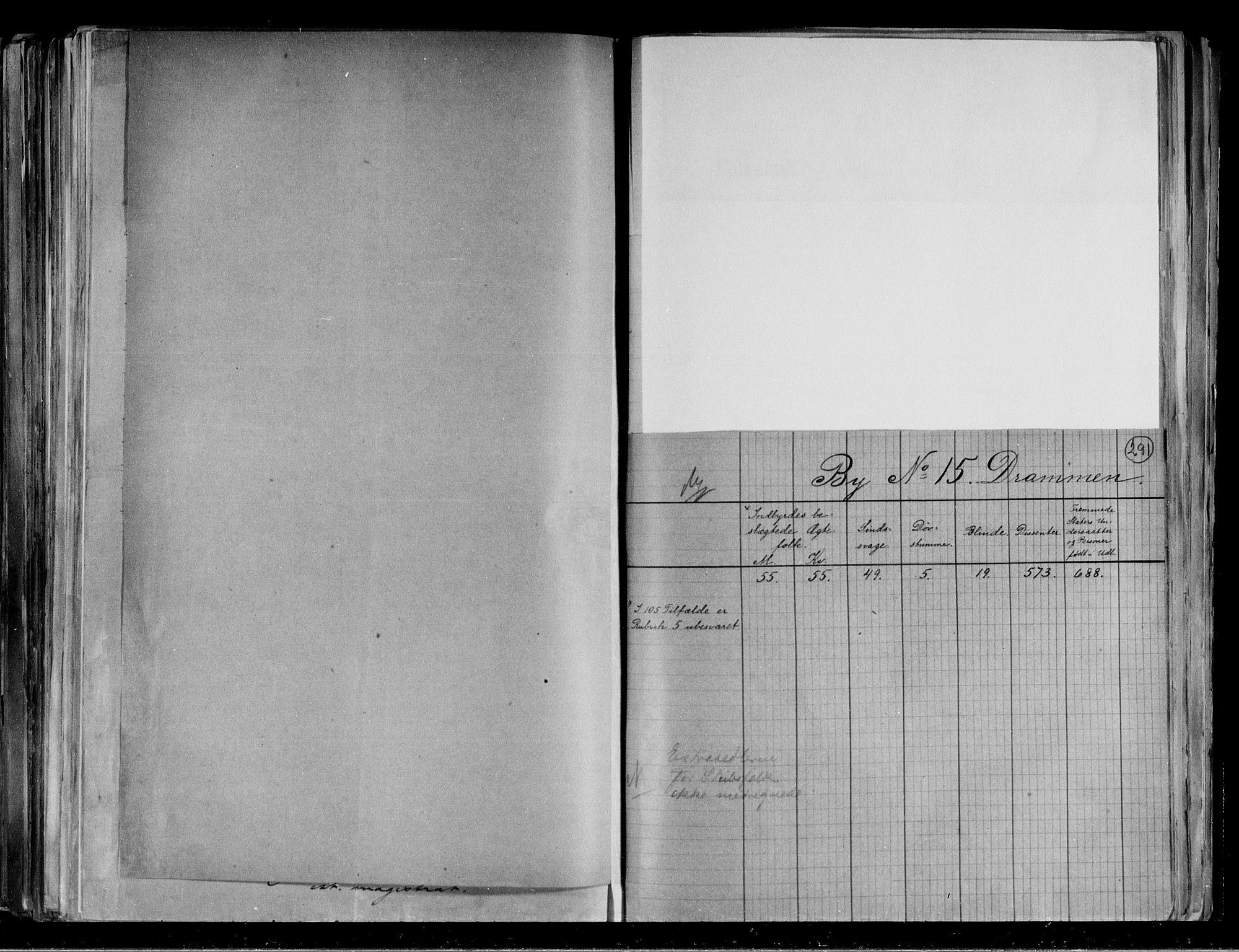 RA, 1891 census for 0602 Drammen, 1891, p. 6