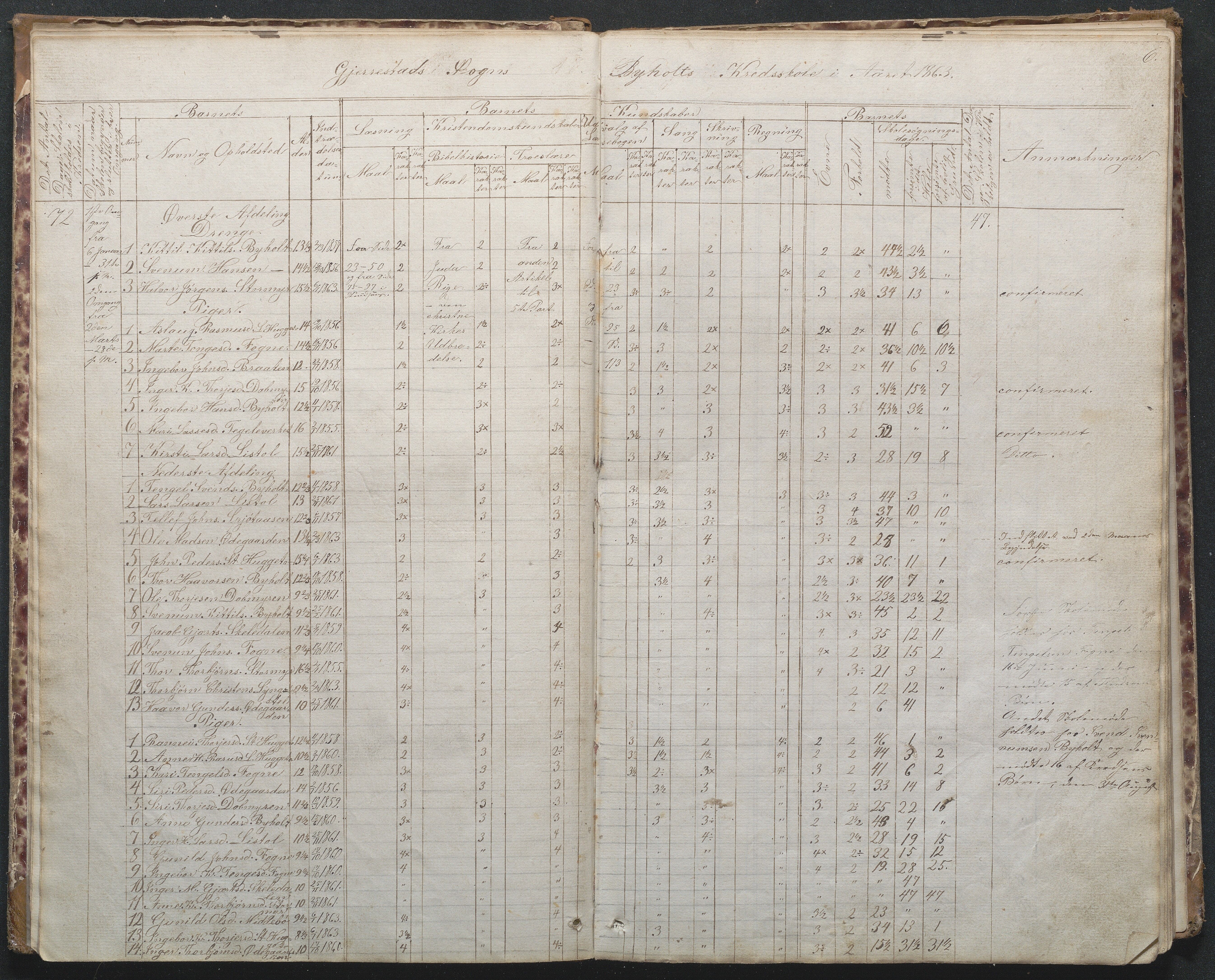 Gjerstad Kommune, Byholt-Mo Sunde skolekrets, AAKS/KA0911-550f/F02/L0001: Skoleprotokoll Byholt og Mo krets, 1863-1891, p. 6