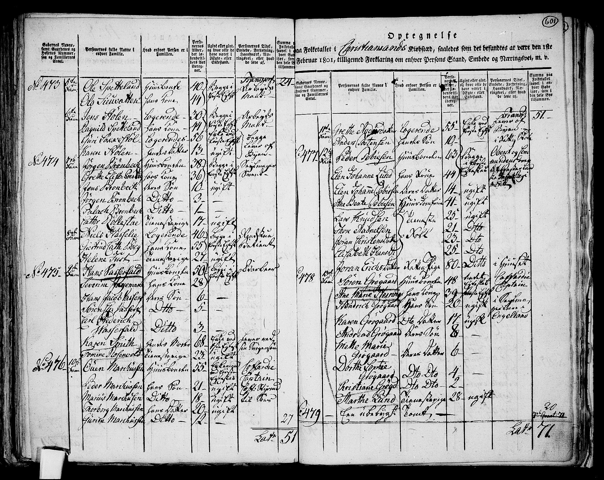 RA, 1801 census for 1001P Kristiansand, 1801, p. 600b-601a