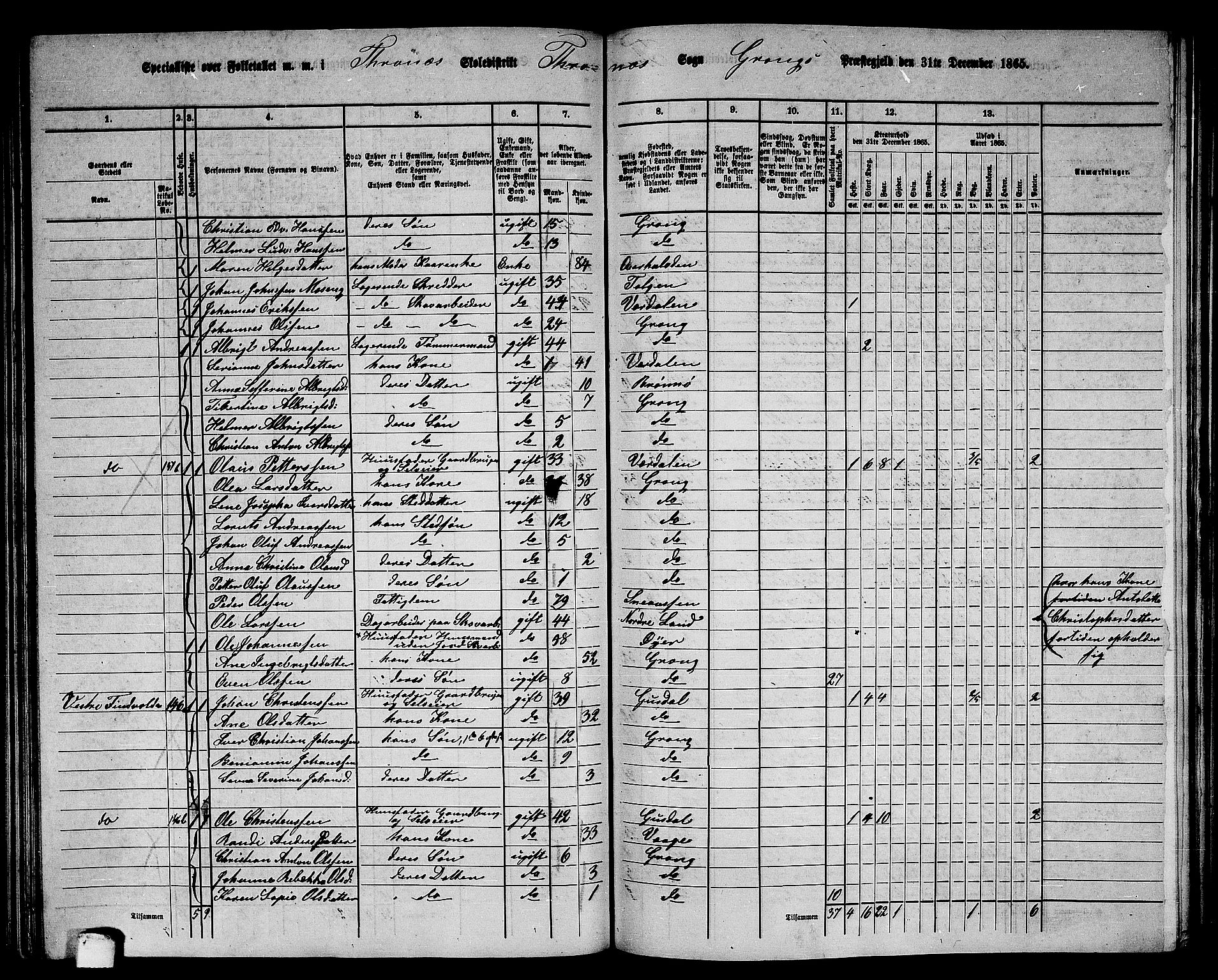 RA, 1865 census for Grong, 1865, p. 125