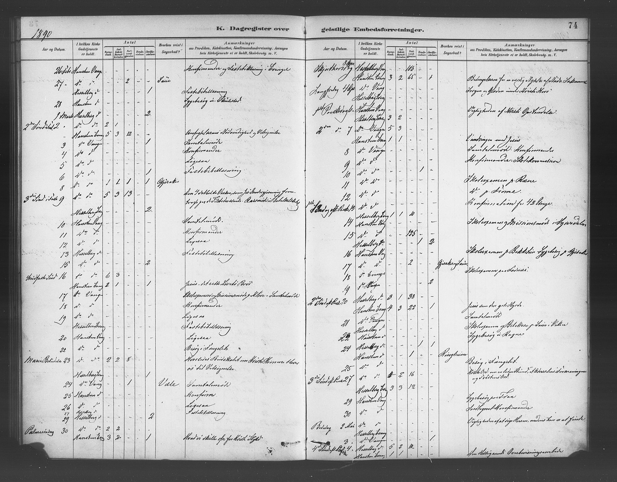 Voss sokneprestembete, AV/SAB-A-79001/H/Haa: Parish register (official) no. E 1, 1887-1928, p. 74