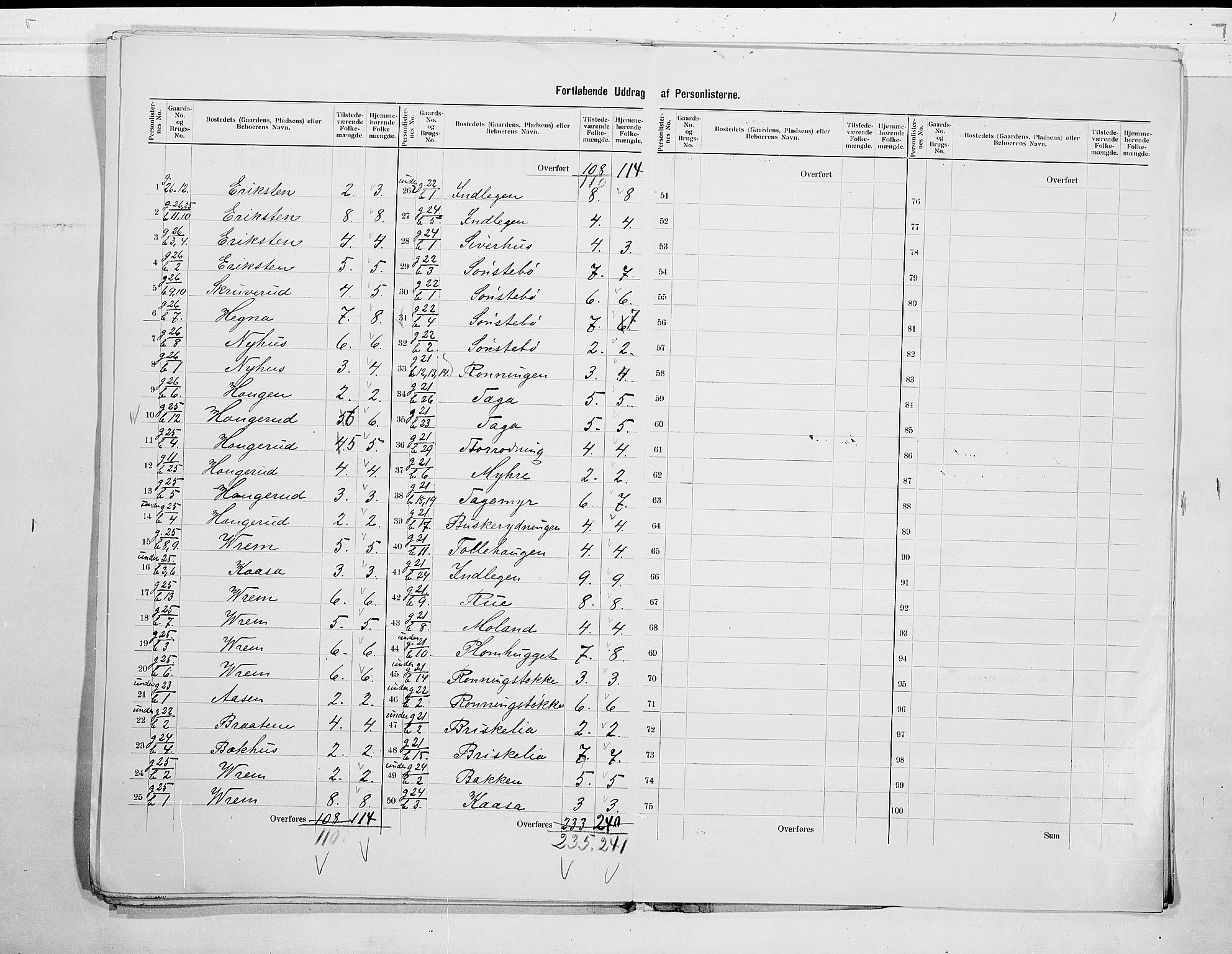 SAKO, 1900 census for Bø, 1900, p. 15