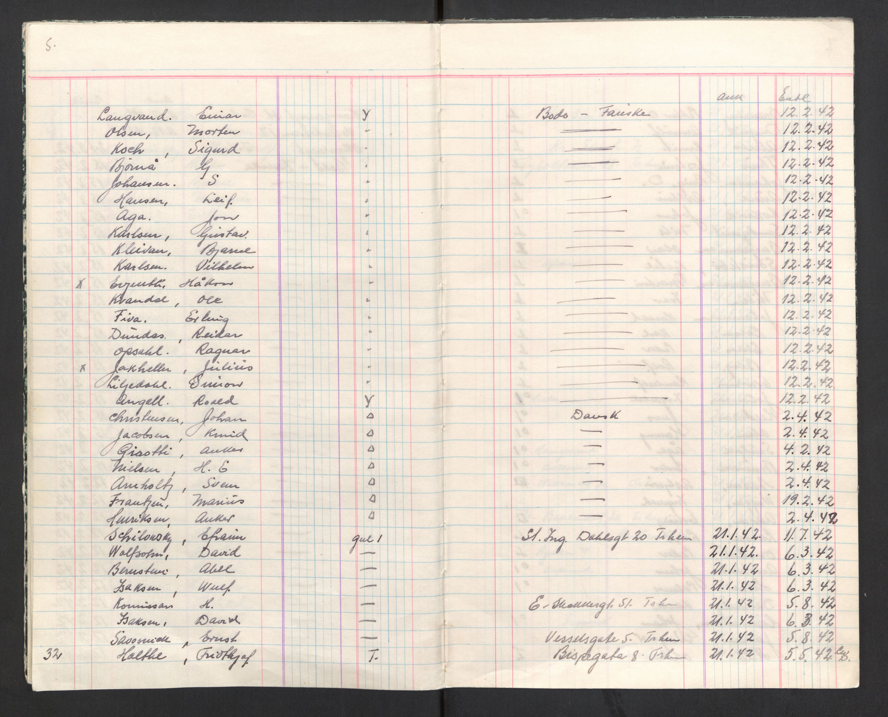 Befehlshaber der Sicherheitspolizei und des SD, AV/RA-RAFA-5969/F/Fc/L0017: Protokoller over fangenes ankomst og avreise nr. 2,3 og 4, 1941-1945