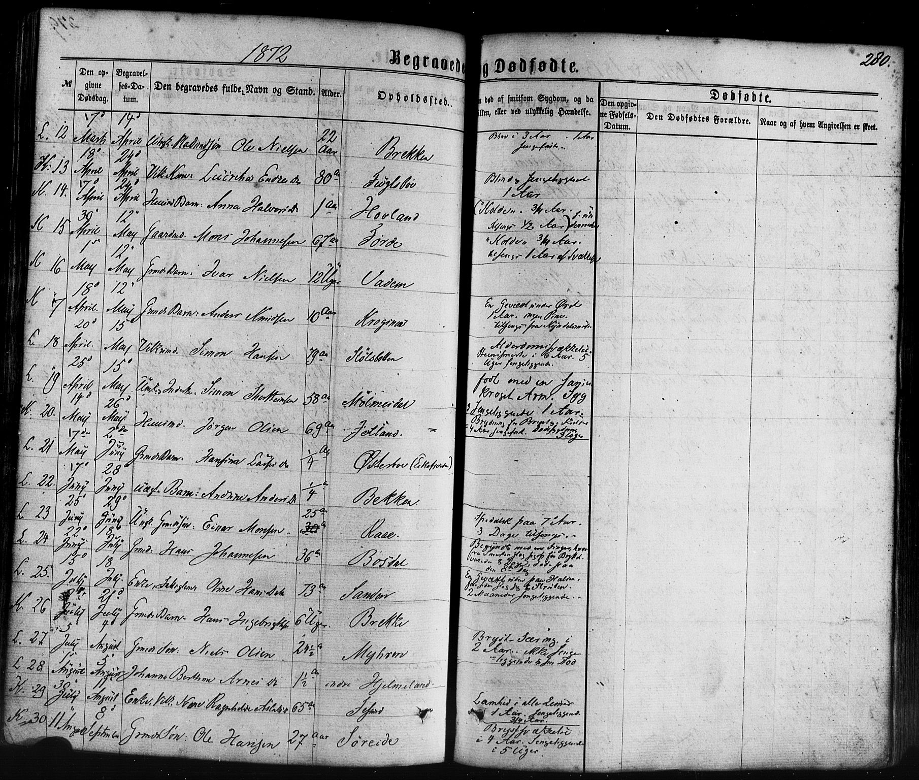 Lavik sokneprestembete, AV/SAB-A-80901: Parish register (official) no. A 4, 1864-1881, p. 280