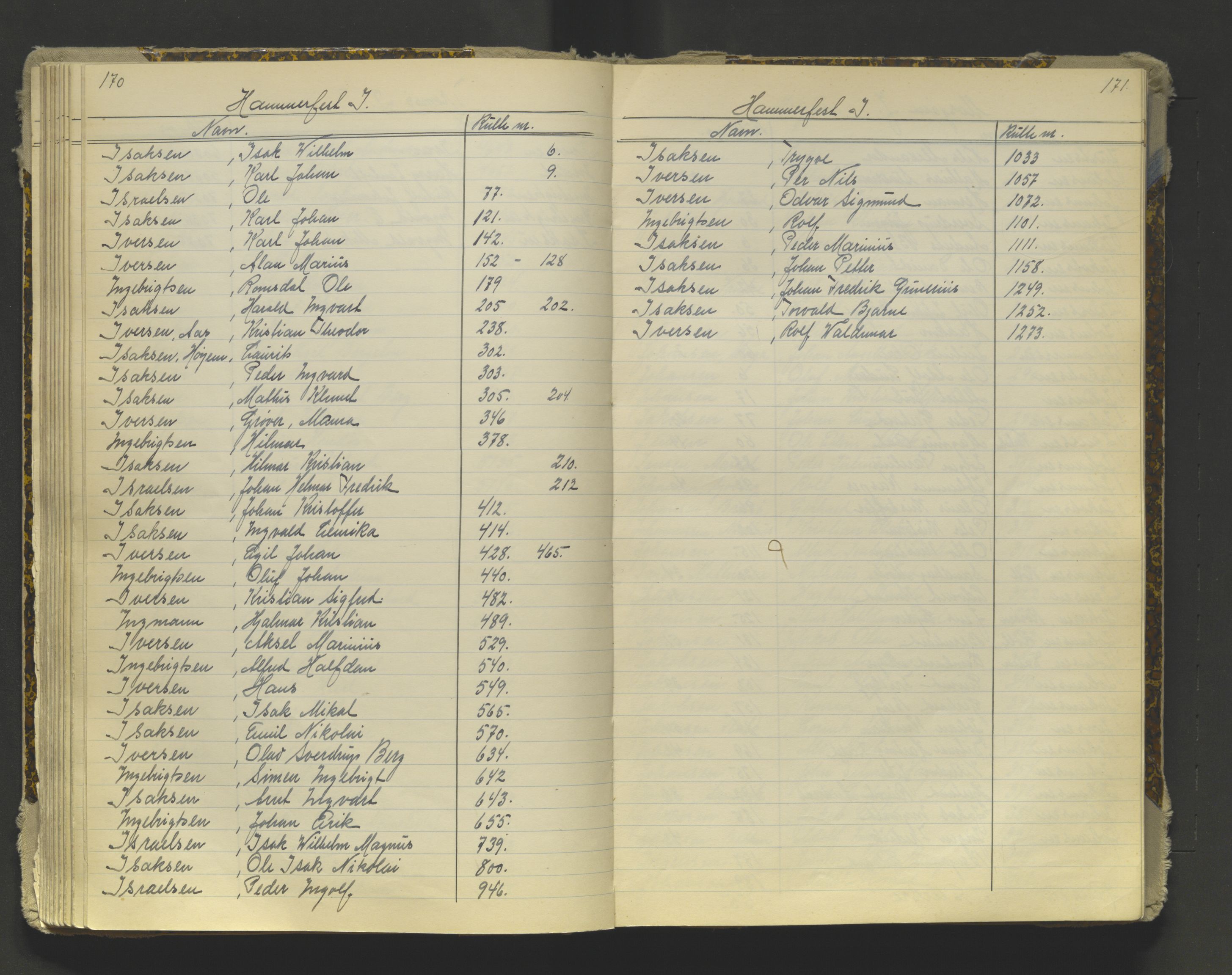 Tromsø sjømannskontor/innrullerings-/mønstringsdistrikt, AV/SATØ-S-0243/G/L0016: Dekker hele Tromsø mønstringsdistrikt til 1926, 1868-1926, p. 170-171