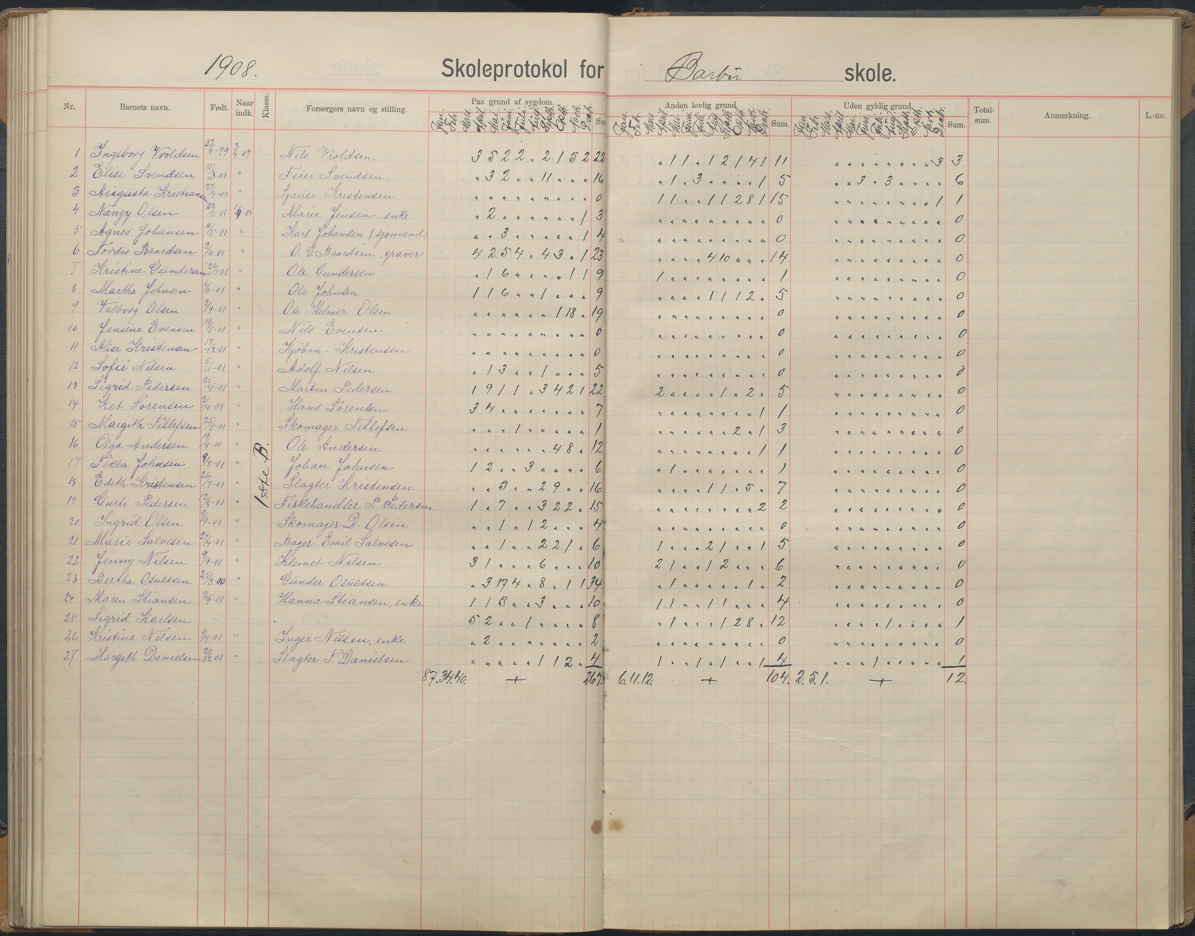 Arendal kommune, Katalog I, AAKS/KA0906-PK-I/07/L0167: Skoleprotokoll for friskolen, 1903-1912