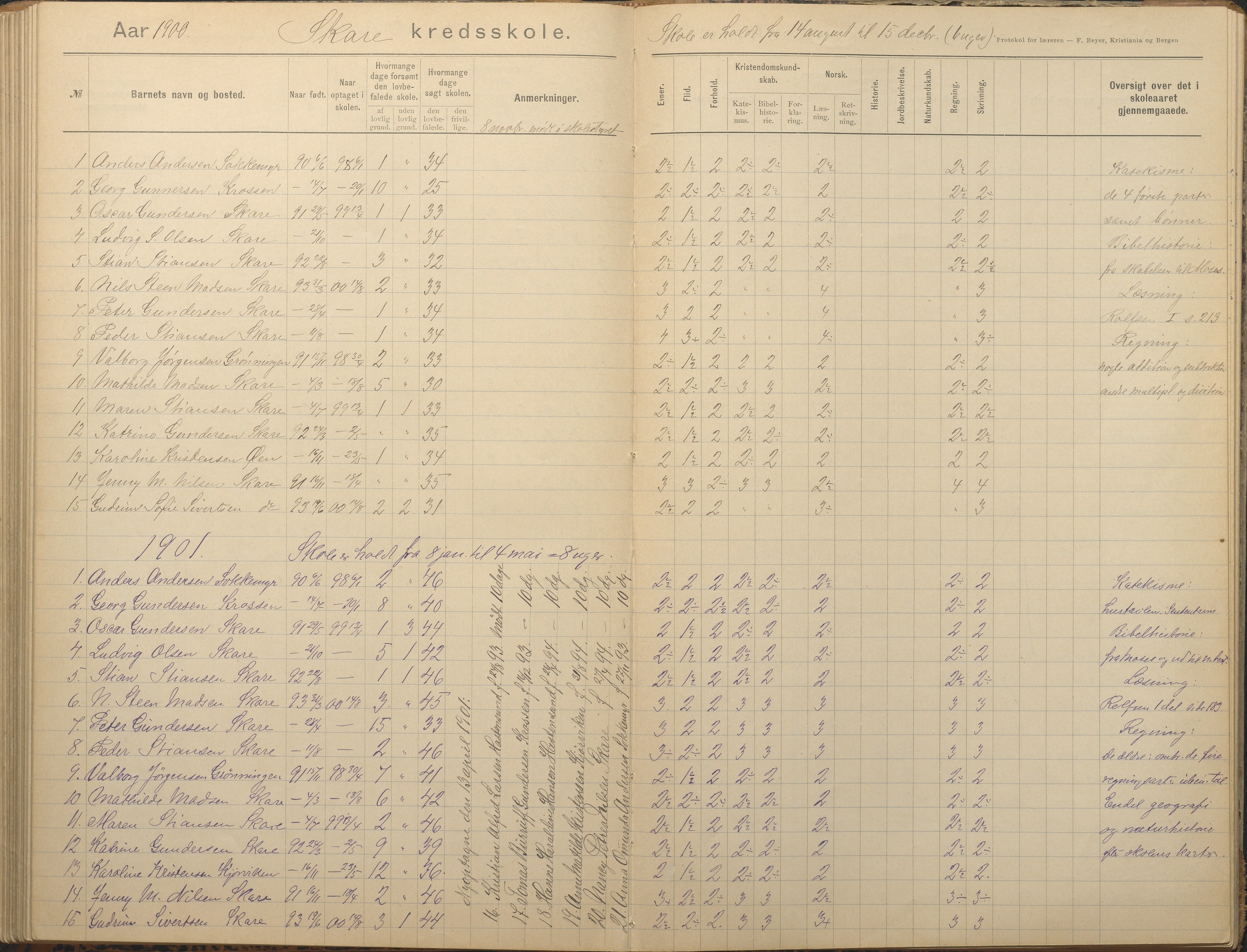 Tromøy kommune frem til 1971, AAKS/KA0921-PK/04/L0082: Skare - Karakterprotokoll, 1891-1946