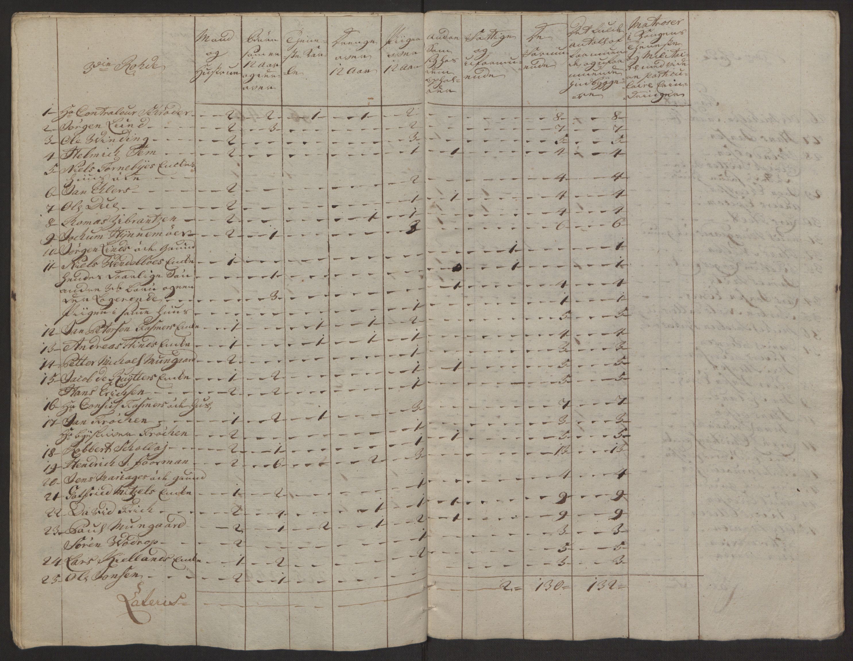Rentekammeret inntil 1814, Reviderte regnskaper, Byregnskaper, AV/RA-EA-4066/R/Rp/L0365/0001: [P20] Kontribusjonsregnskap / Ekstraskatt, 1762, p. 34