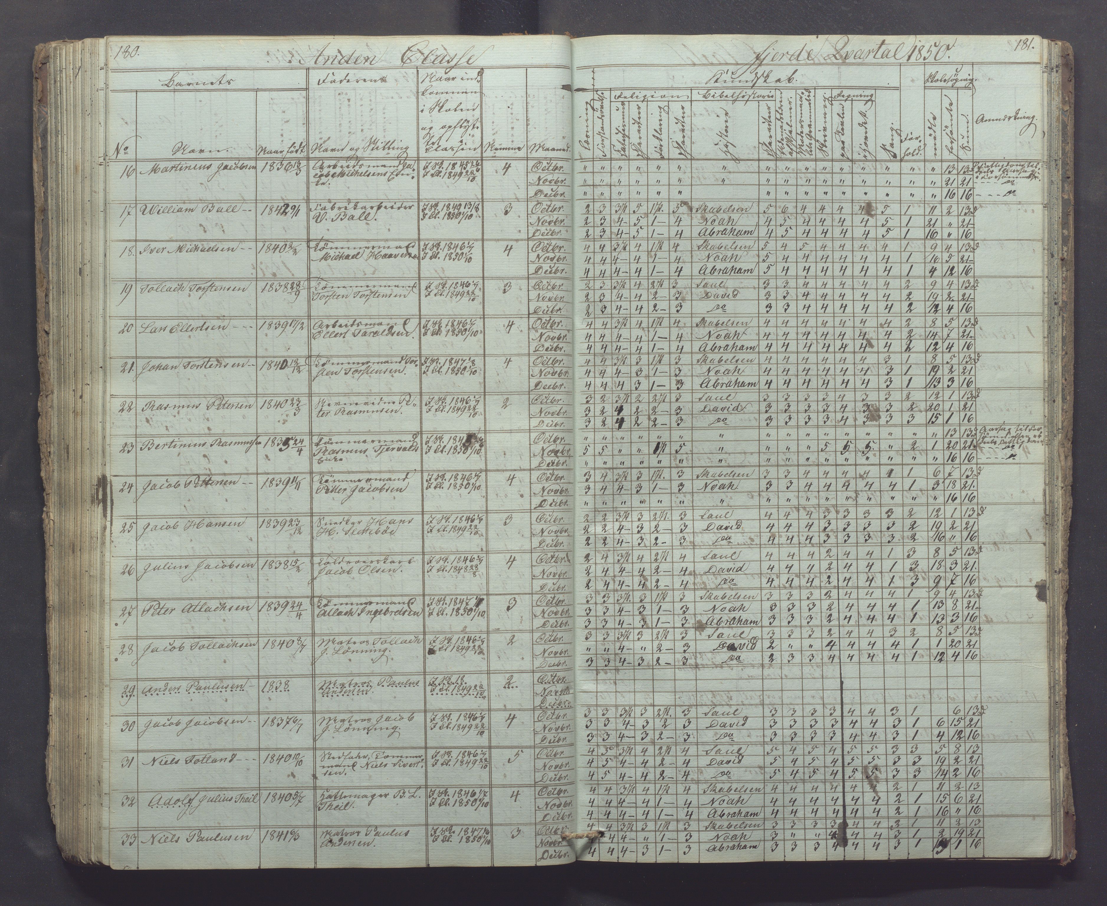 Egersund kommune (Ladested) - Egersund almueskole/folkeskole, IKAR/K-100521/H/L0002: Skoleprotokoll - Faste Almueskole, 2. klasse, 1844-1852, p. 180-181