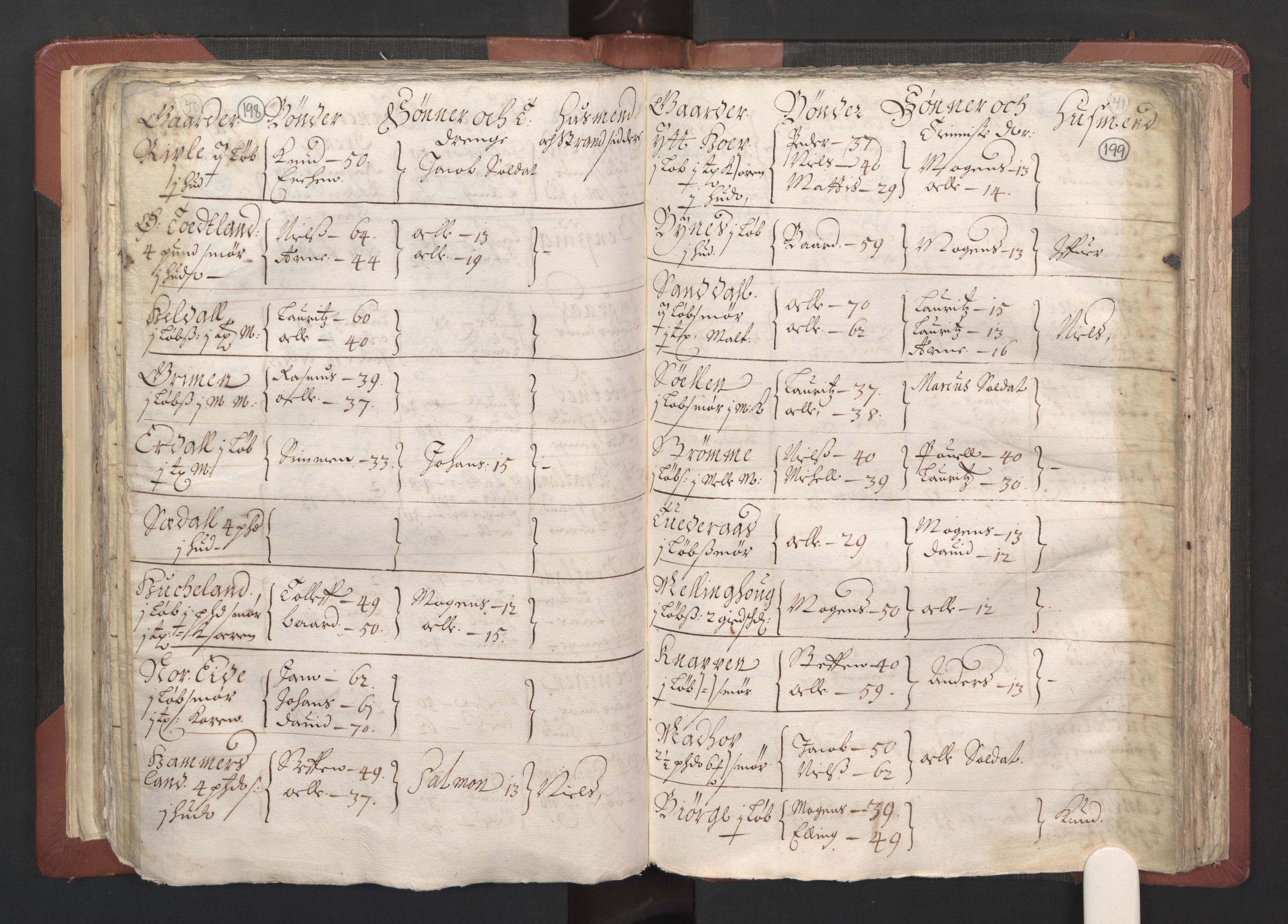 RA, Bailiff's Census 1664-1666, no. 13: Nordhordland fogderi and Sunnhordland fogderi, 1665, p. 198-199