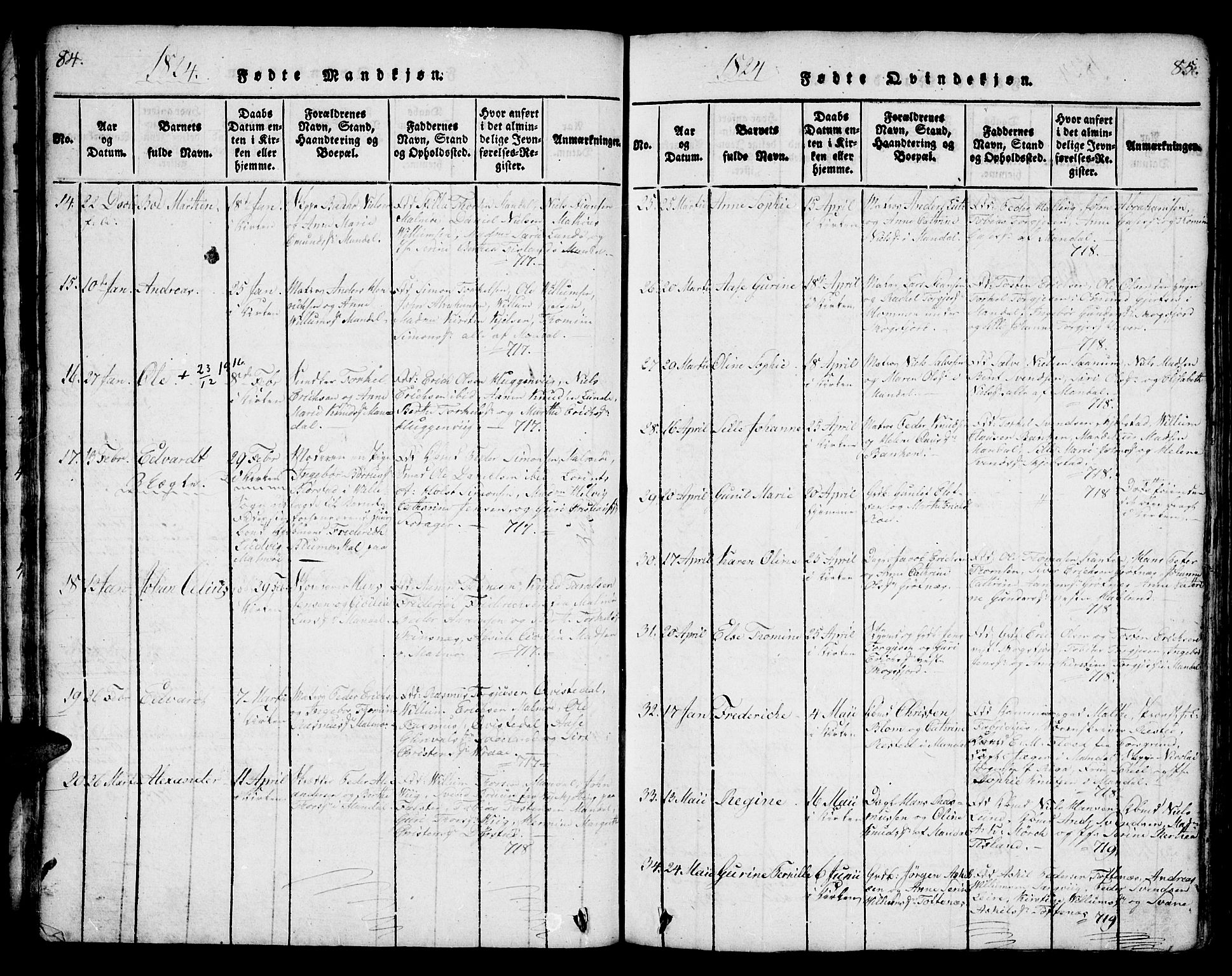 Mandal sokneprestkontor, AV/SAK-1111-0030/F/Fa/Faa/L0010: Parish register (official) no. A 10, 1817-1830, p. 84-85