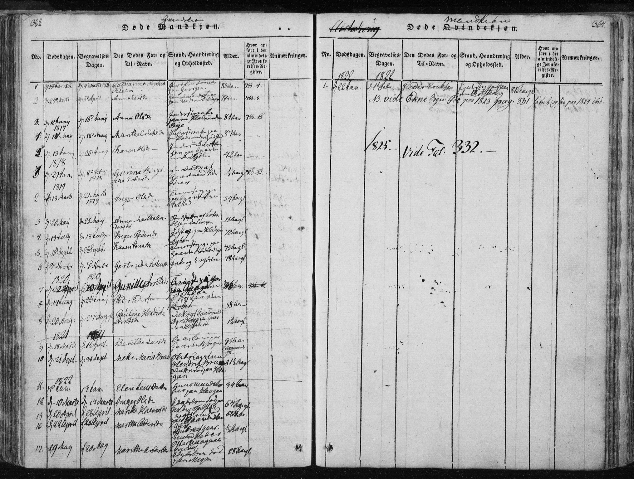 Ministerialprotokoller, klokkerbøker og fødselsregistre - Nord-Trøndelag, SAT/A-1458/717/L0148: Parish register (official) no. 717A04 /3, 1816-1825, p. 363-364