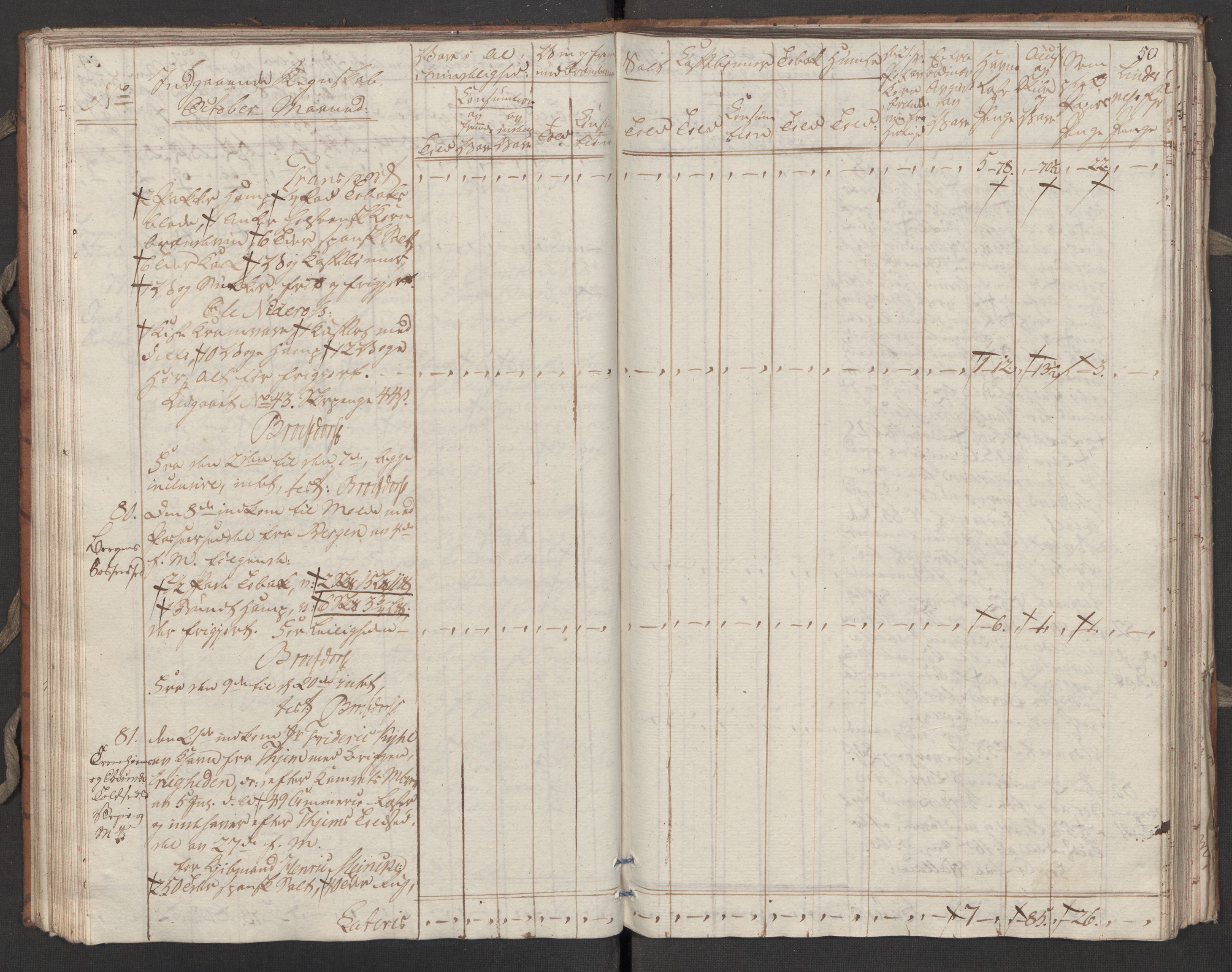 Generaltollkammeret, tollregnskaper, RA/EA-5490/R31/L0055/0001: Tollregnskaper Molde / Tollbok, 1794, p. 49b-50a