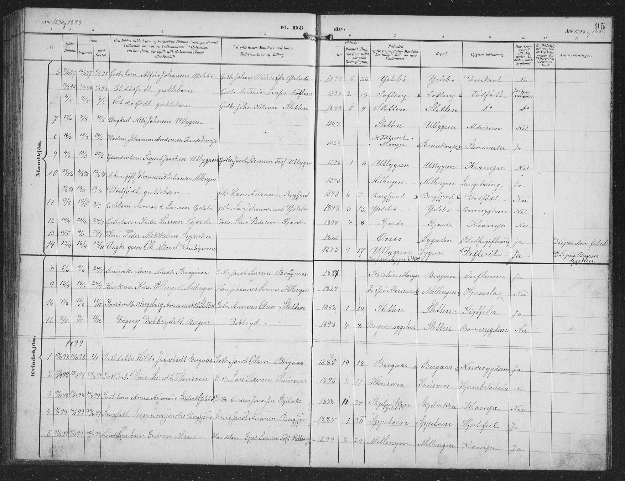Alversund Sokneprestembete, SAB/A-73901/H/Ha/Hab: Parish register (copy) no. B 4, 1897-1914, p. 95