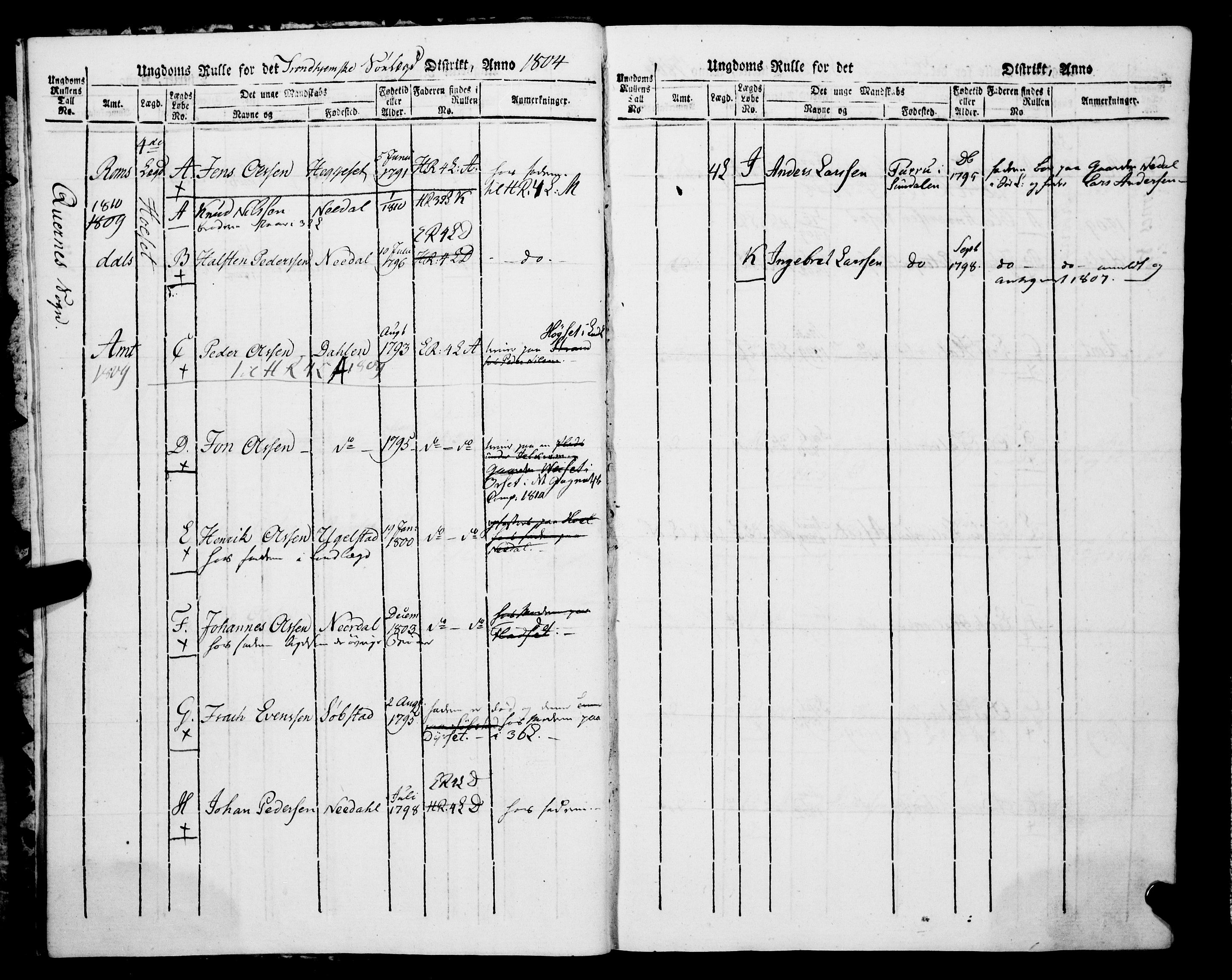 Sjøinnrulleringen - Trondhjemske distrikt, AV/SAT-A-5121/01/L0326/0002: -- / Ungdomsrulle, for Romsdals amt, Nordmøre fogeri, 1804