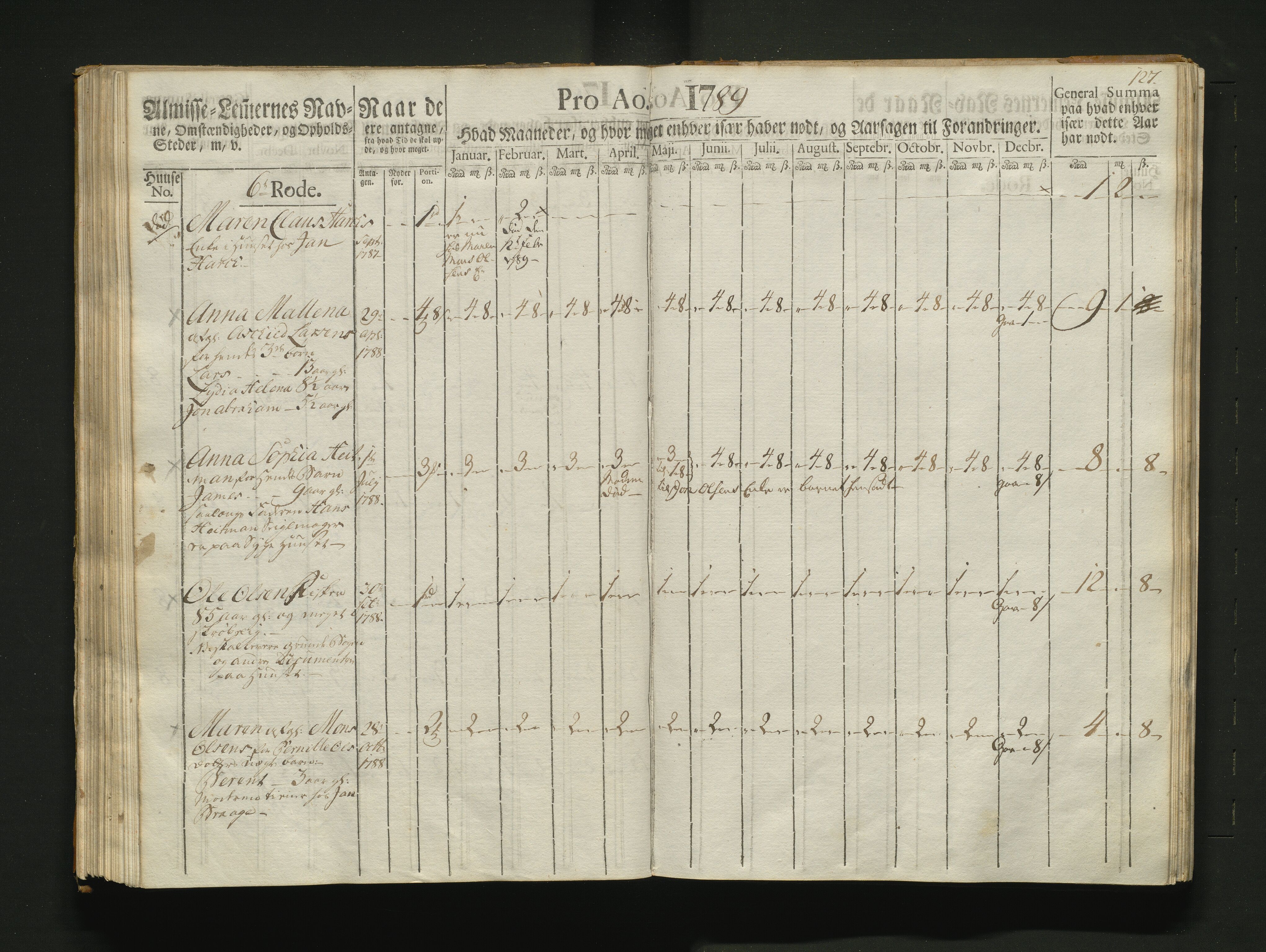 Overfattigkommisjonen i Bergen, AV/SAB-A-89001/F/L0007: Utdelingsbok for fattige i Nykirkesoknet, 1786-1790, p. 126b-127a