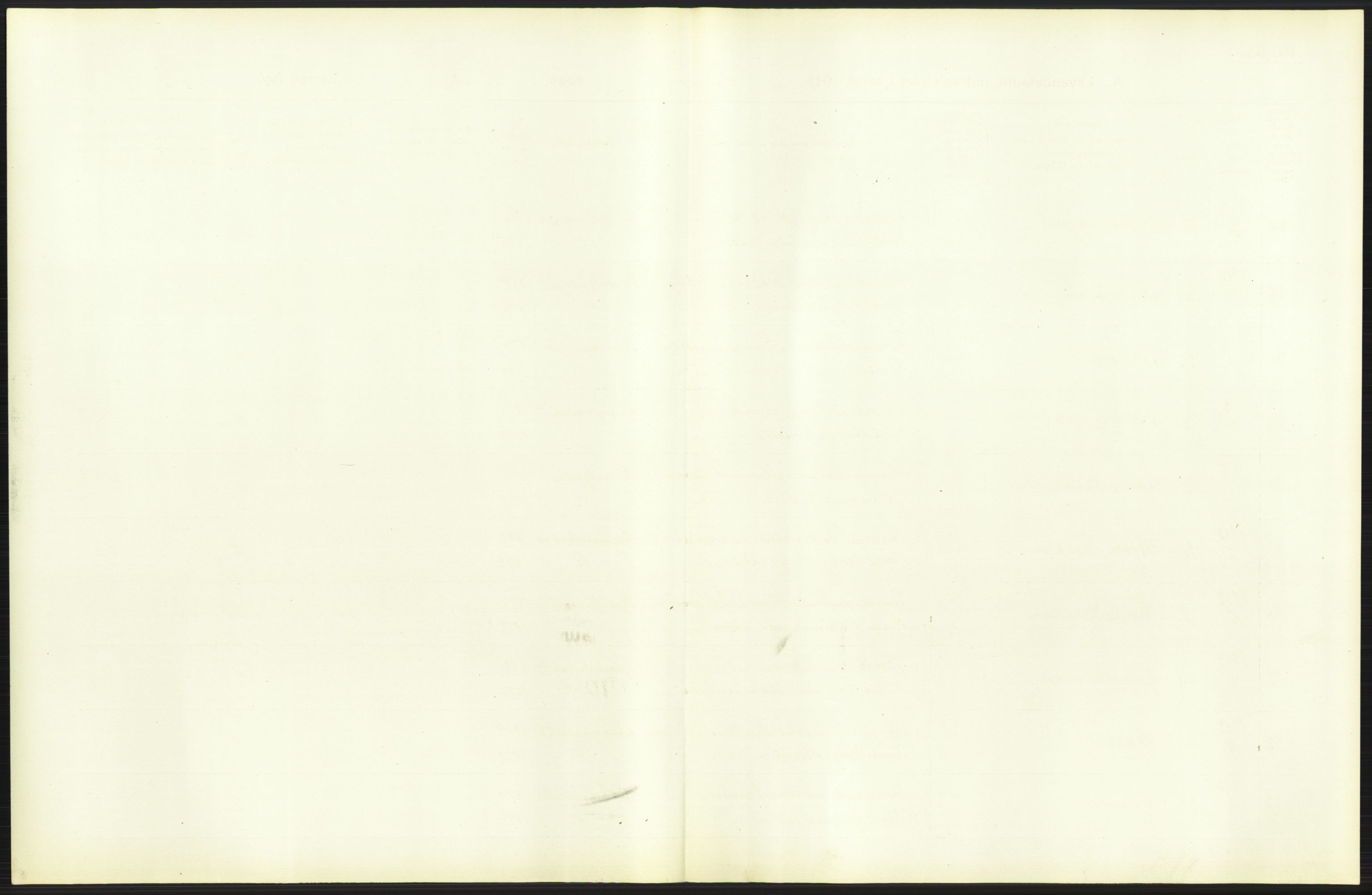 Statistisk sentralbyrå, Sosiodemografiske emner, Befolkning, AV/RA-S-2228/D/Df/Dfb/Dfbc/L0006: Kristiania: Levendefødte menn og kvinner., 1913, p. 43