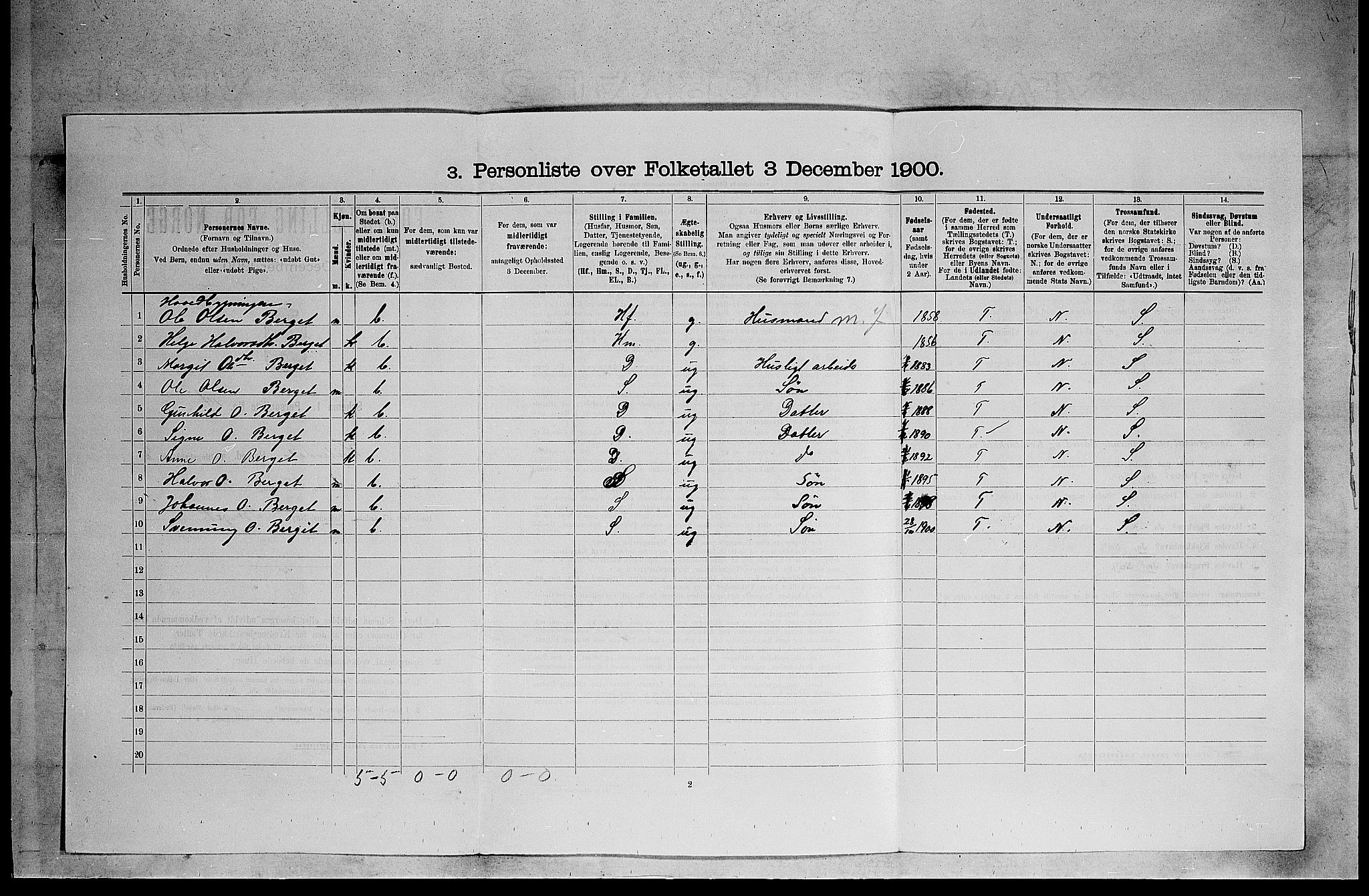 SAKO, 1900 census for Heddal, 1900, p. 1062