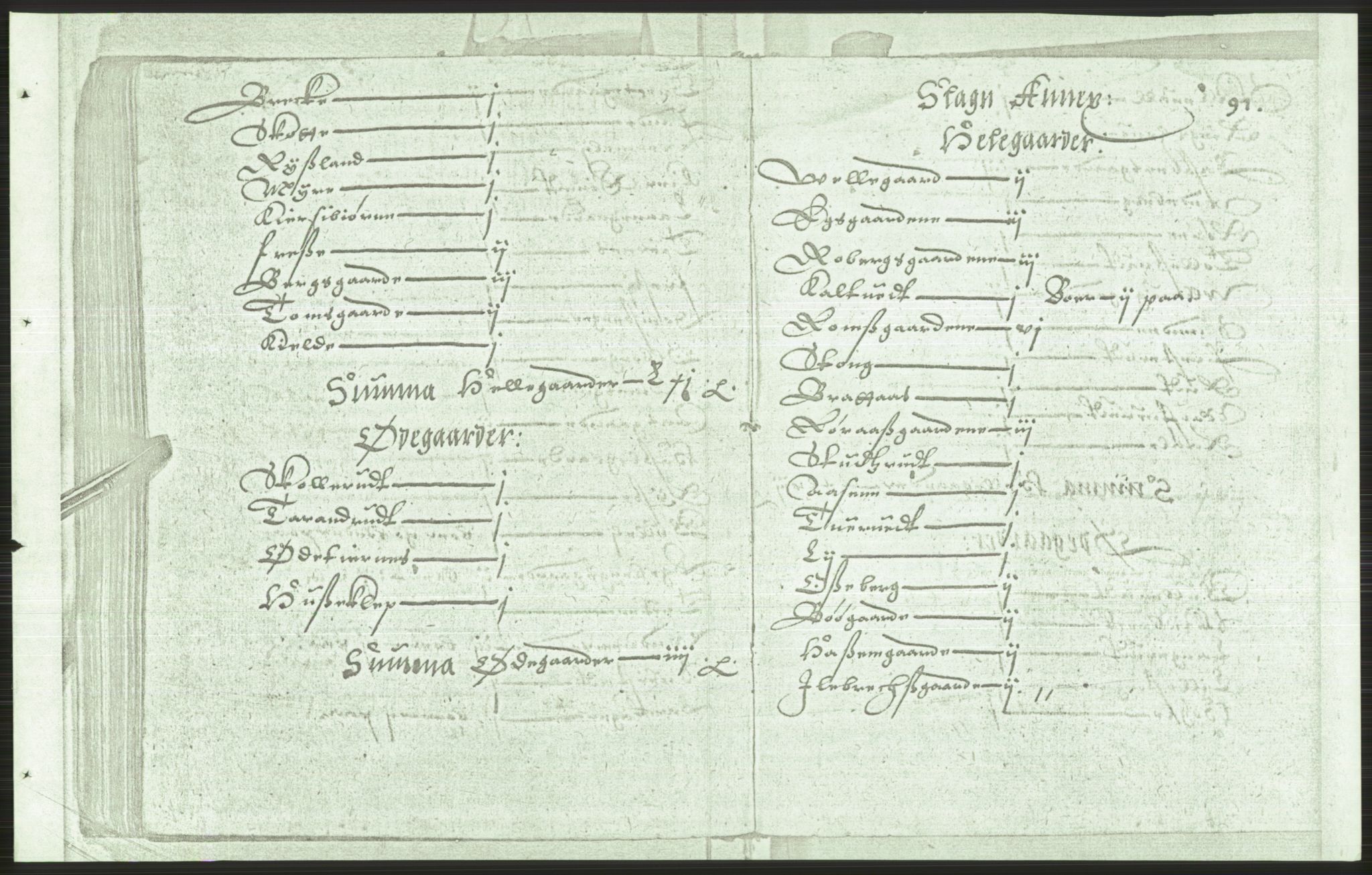 Manuskriptsamlingen, AV/RA-EA-3667/F/L0175b: Kopi av Universitetsbiblioteket, manuskript kvarto nr. 503, Manntall på fulle og halve og ødegårder uti Oslo og Hamar stift anno 1602, II Tønsberg, Brunla, Numedal, Nedre Telemark, 1602, p. 90b-91a