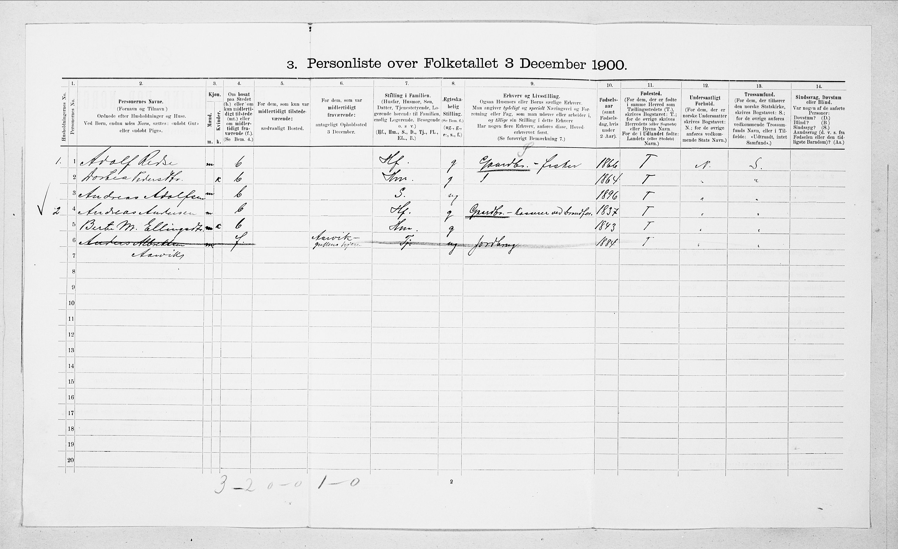 SAT, 1900 census for Sande, 1900, p. 852