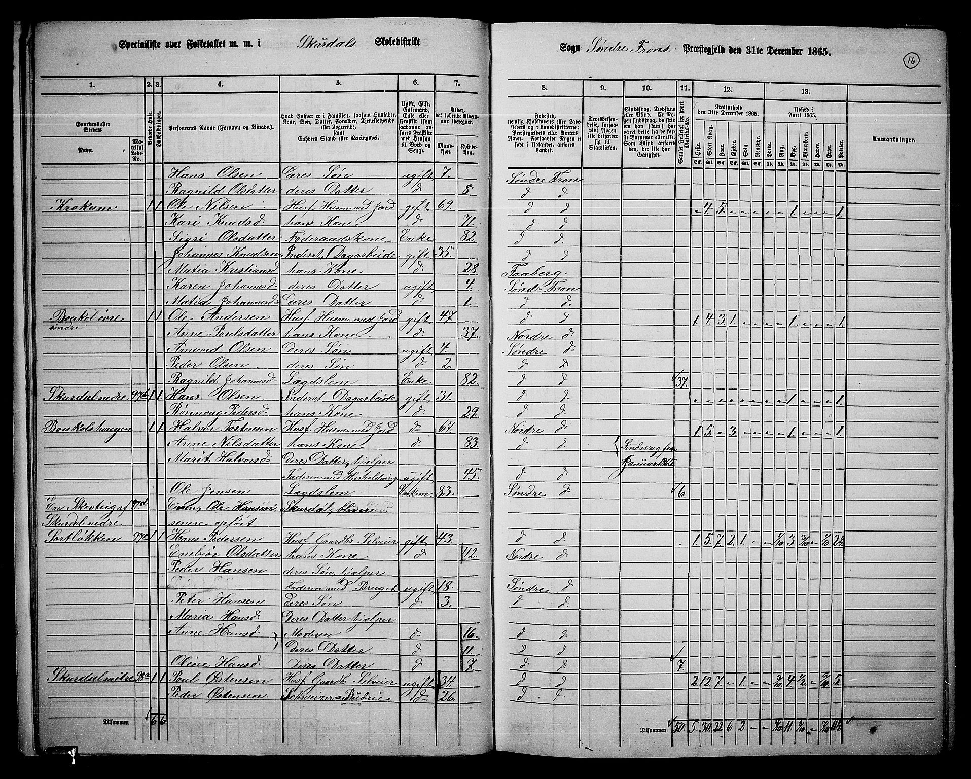 RA, 1865 census for Sør-Fron, 1865, p. 15