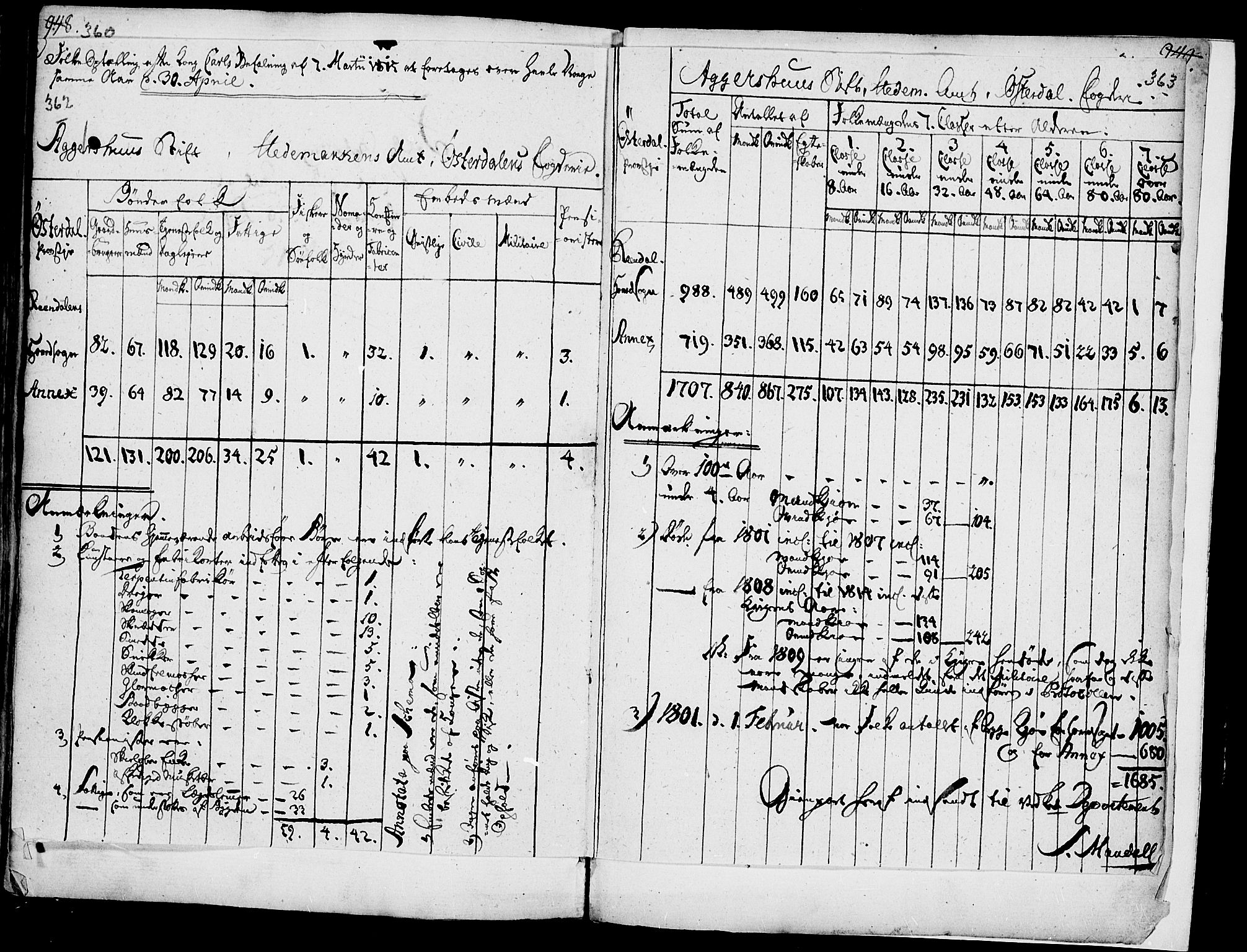 Rendalen prestekontor, SAH/PREST-054/H/Ha/Haa/L0002: Parish register (official) no. 2, 1788-1814, p. 360-361