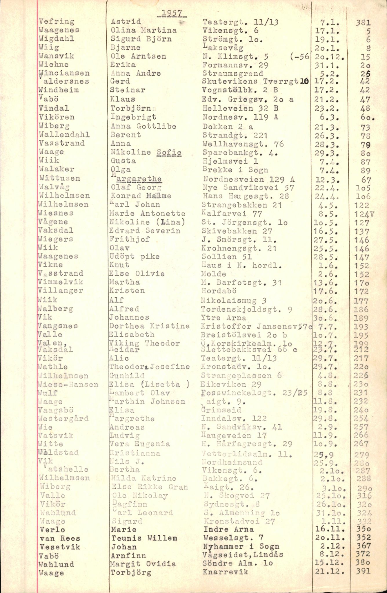 Byfogd og Byskriver i Bergen, SAB/A-3401/06/06Nb/L0007: Register til dødsfalljournaler, 1956-1965, p. 345