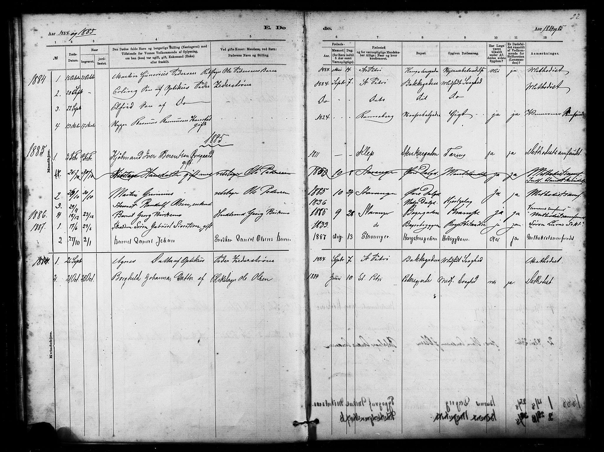 St. Petri sokneprestkontor, AV/SAST-A-101813/001/30/30BA/L0011: Parish register (official) no. A 11, 1879-1892, p. 22