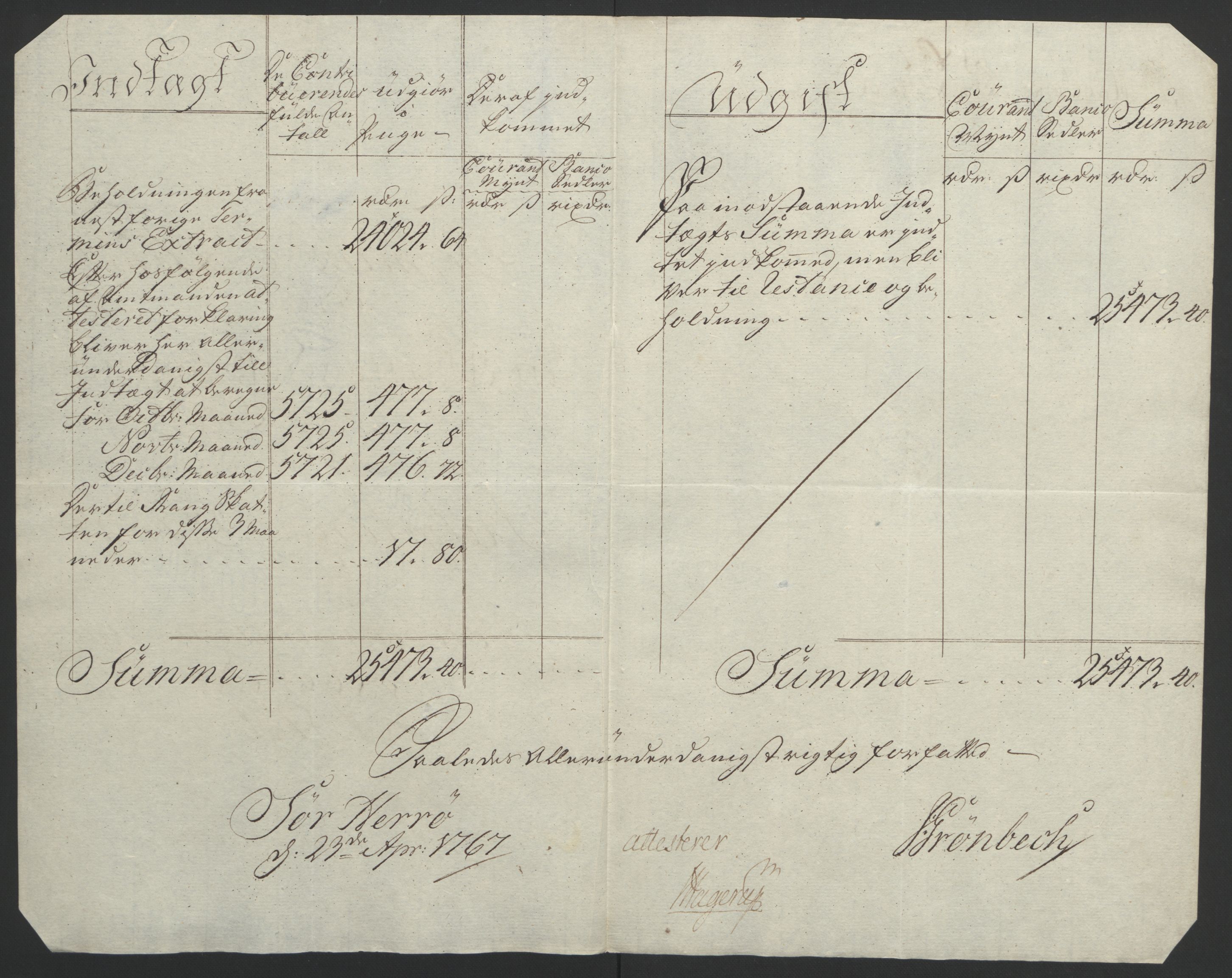 Rentekammeret inntil 1814, Reviderte regnskaper, Fogderegnskap, AV/RA-EA-4092/R65/L4573: Ekstraskatten Helgeland, 1762-1772, p. 134